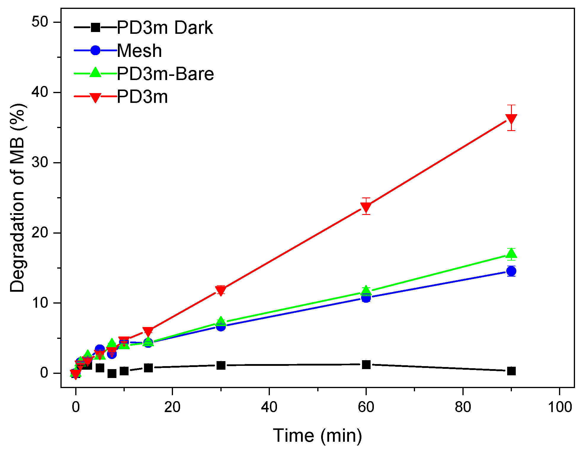 Nanomaterials 12 03758 g004 Nanomaterials 12 03758 g004