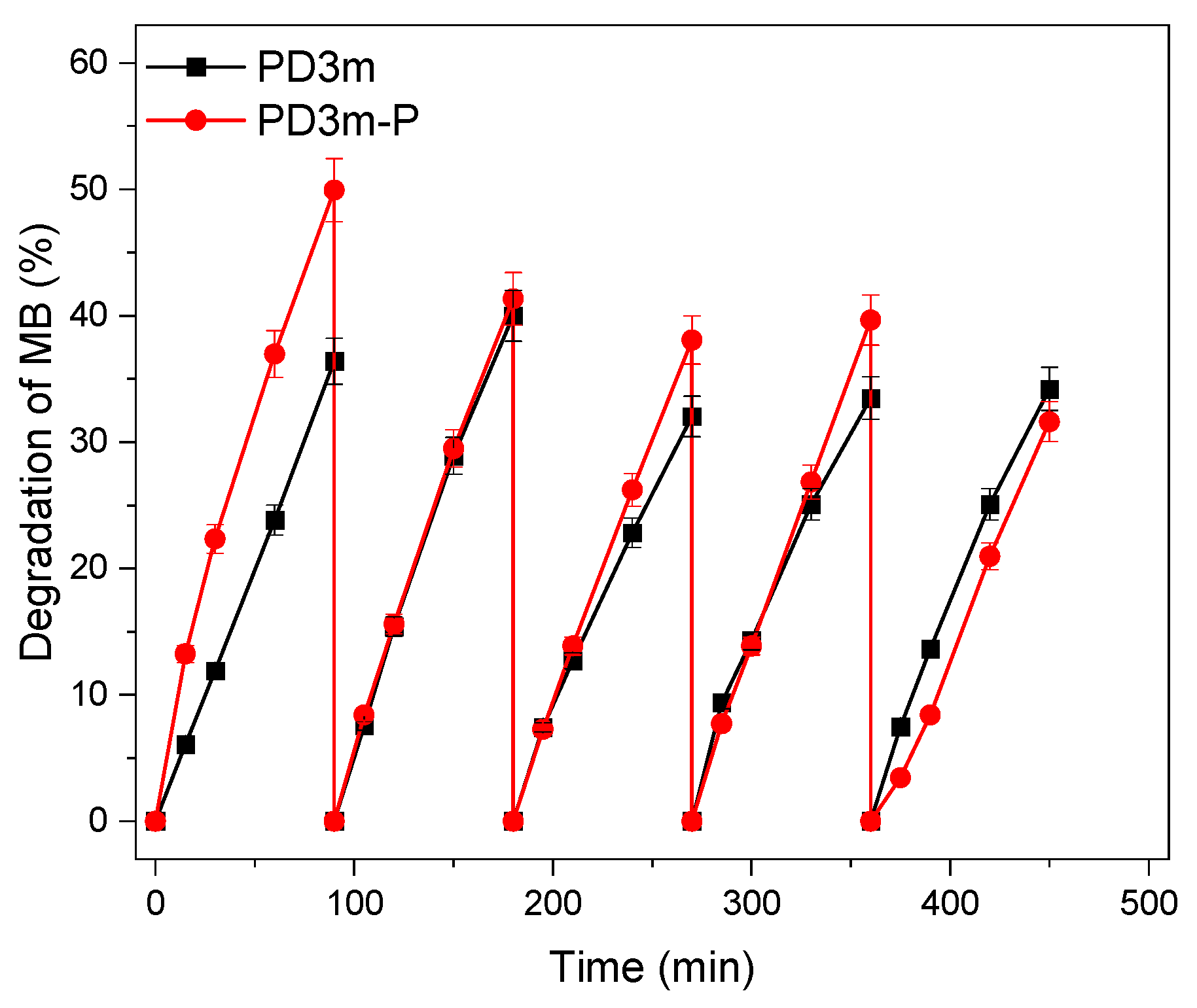 Nanomaterials 12 03758 g007 Nanomaterials 12 03758 g007