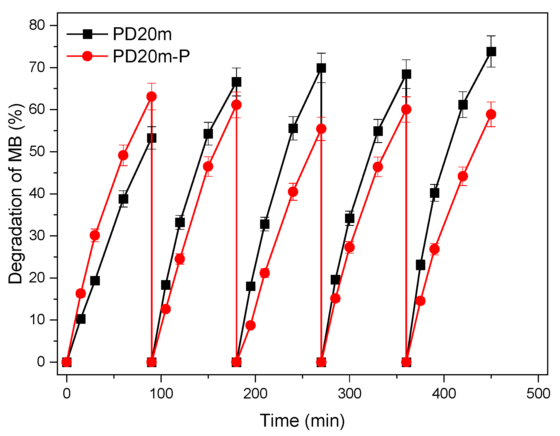 Nanomaterials 12 03758 g009 Nanomaterials 12 03758 g009