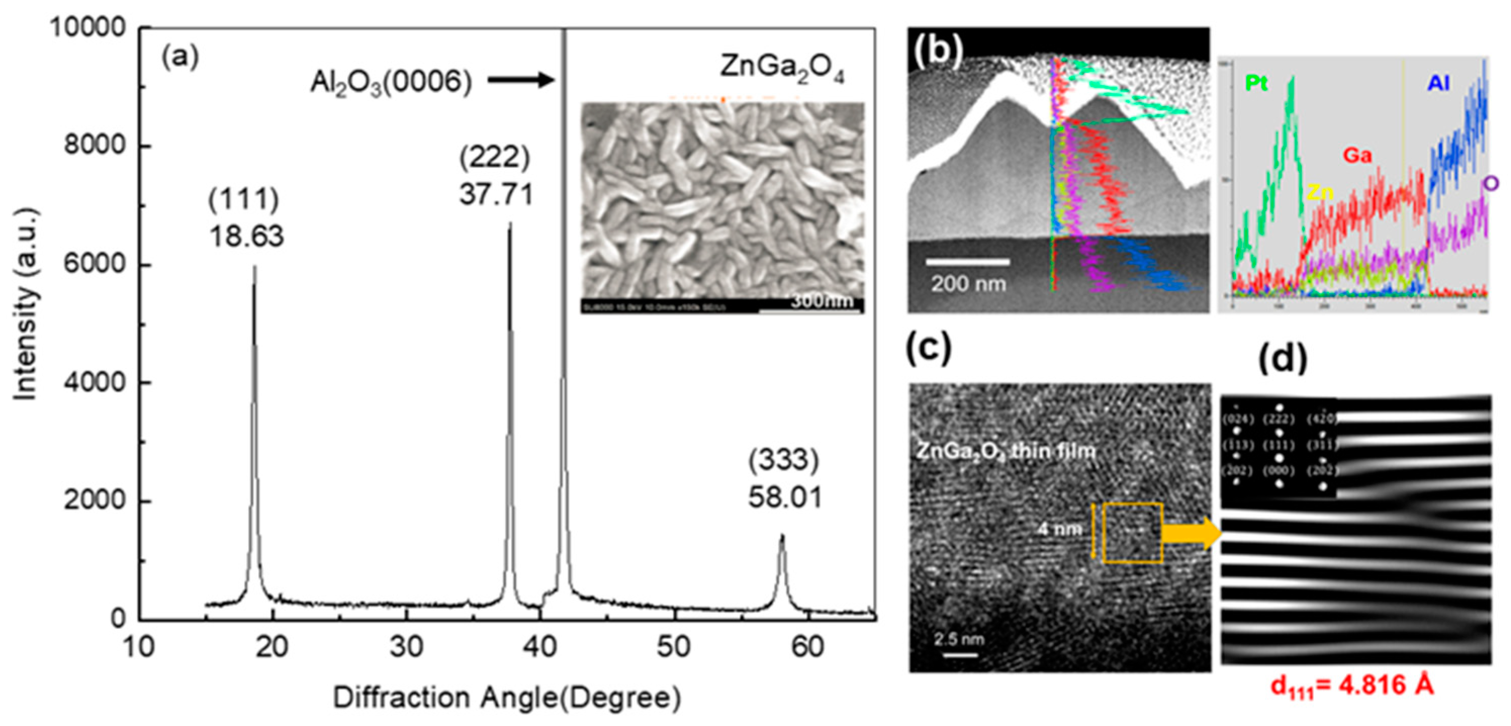 Nanomaterials 12 03759 g002