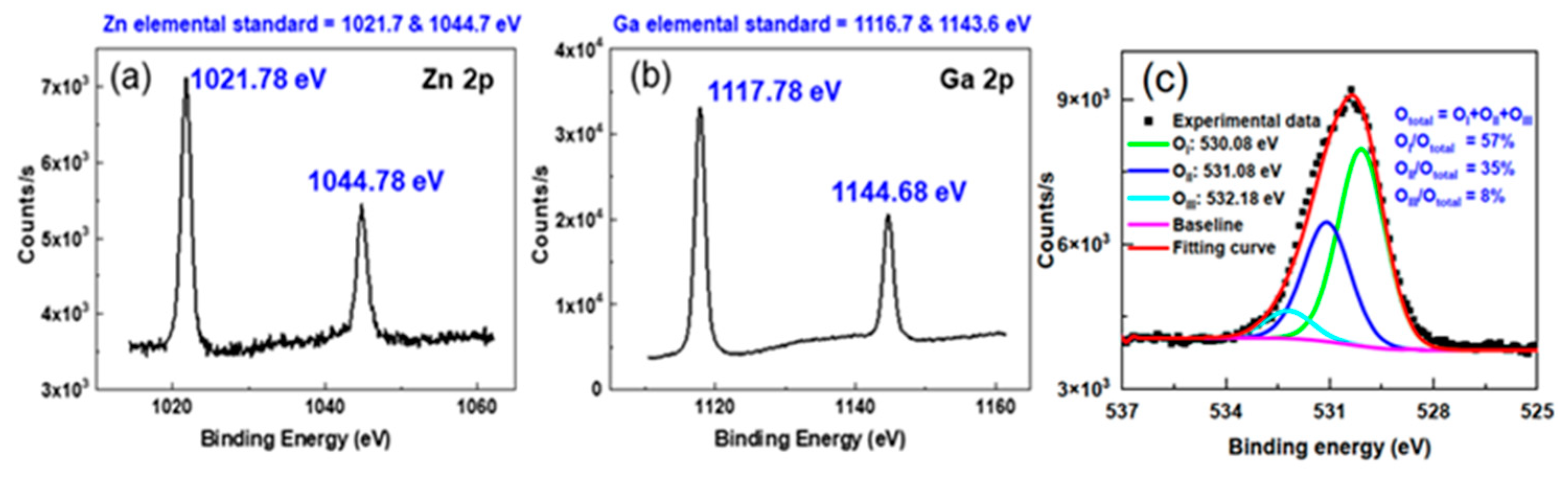 Nanomaterials 12 03759 g003