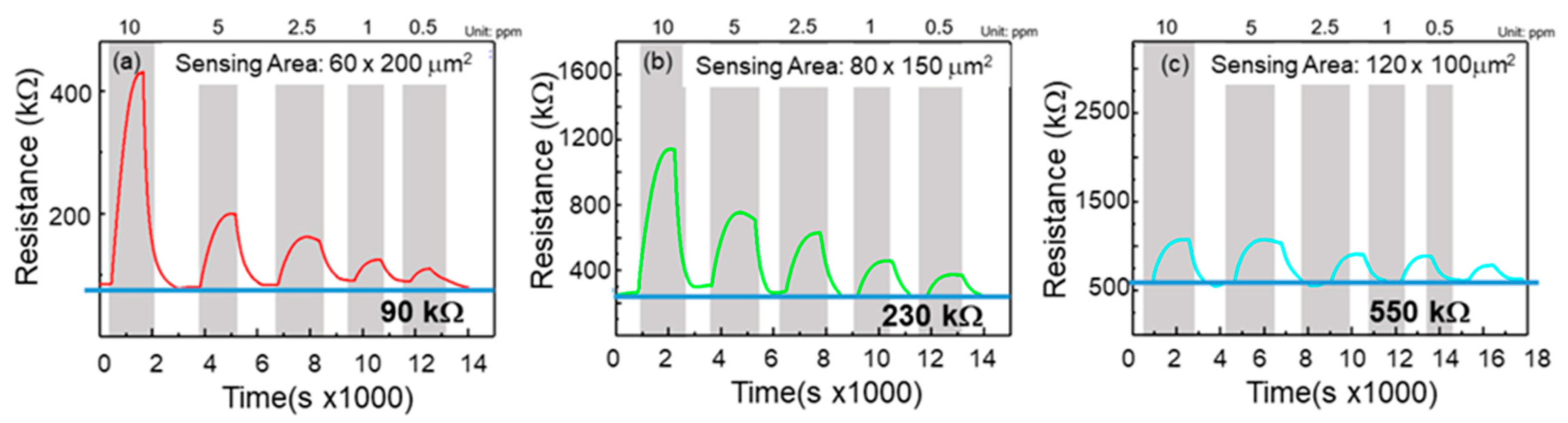 Nanomaterials 12 03759 g005