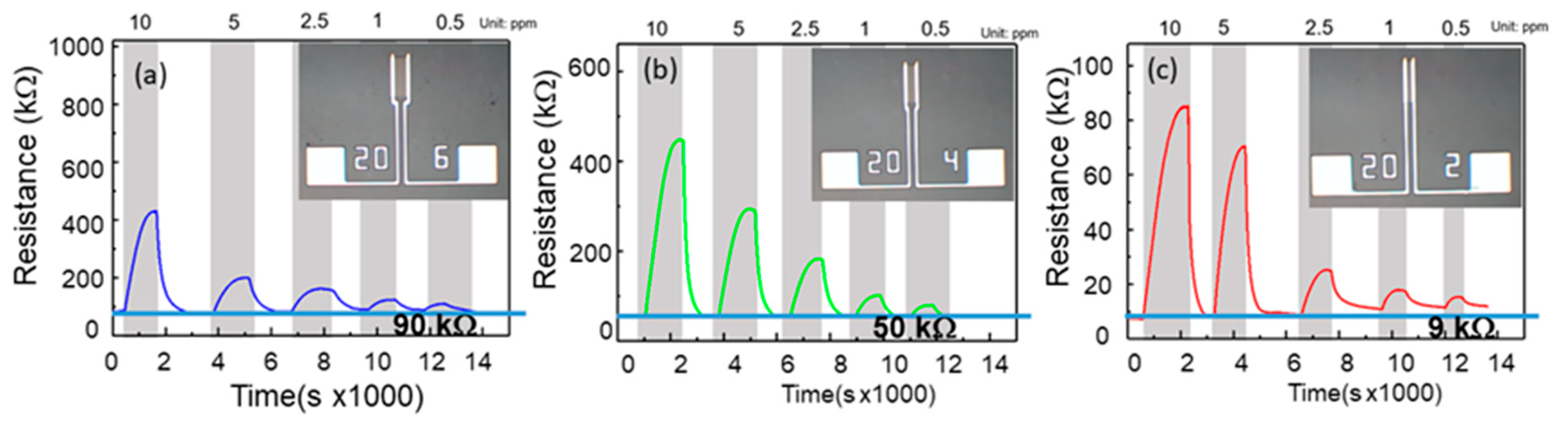 Nanomaterials 12 03759 g006