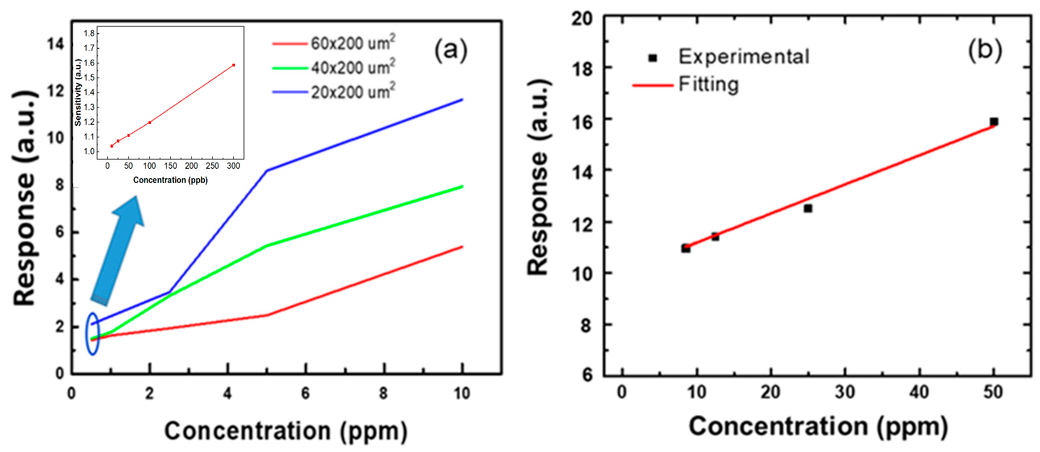 Nanomaterials 12 03759 g007