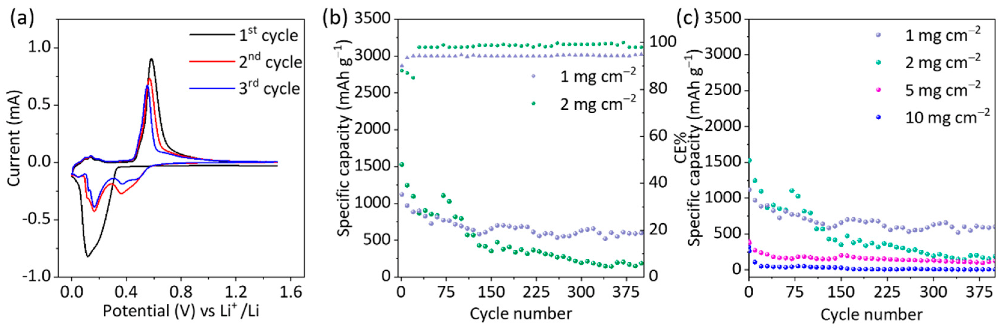 Nanomaterials 12 03760 g002 Nanomaterials 12 03760 g002