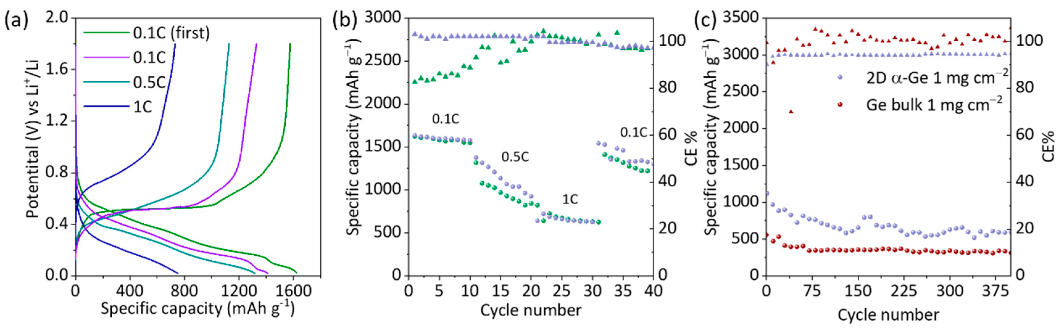 Nanomaterials 12 03760 g003 Nanomaterials 12 03760 g003