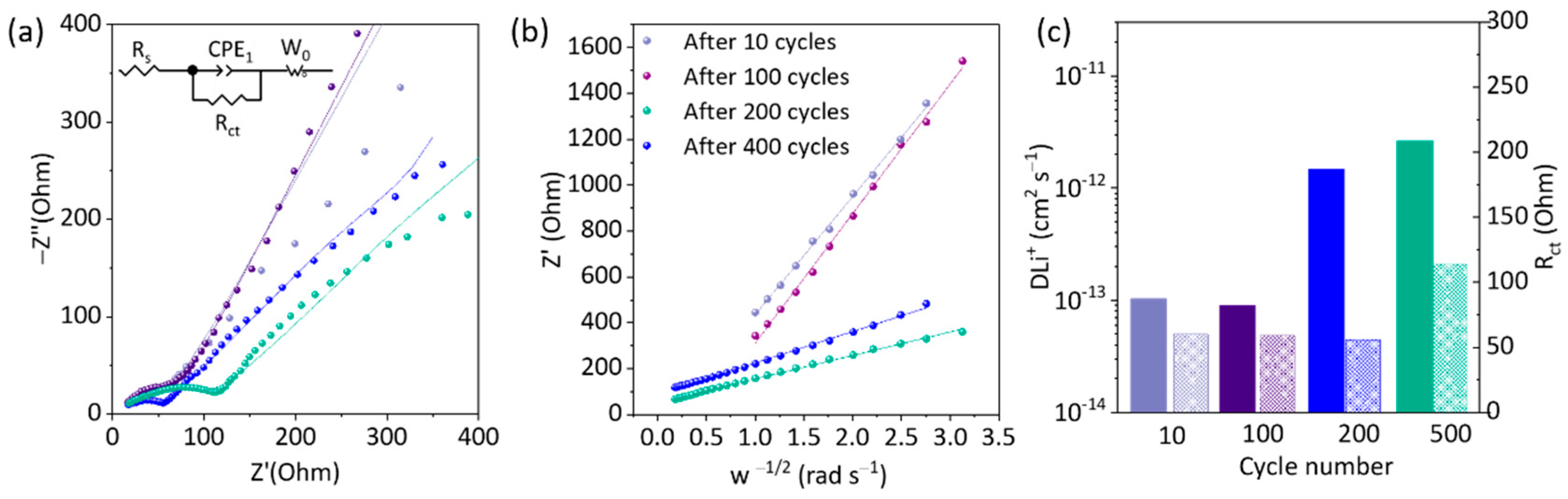 Nanomaterials 12 03760 g004 Nanomaterials 12 03760 g004