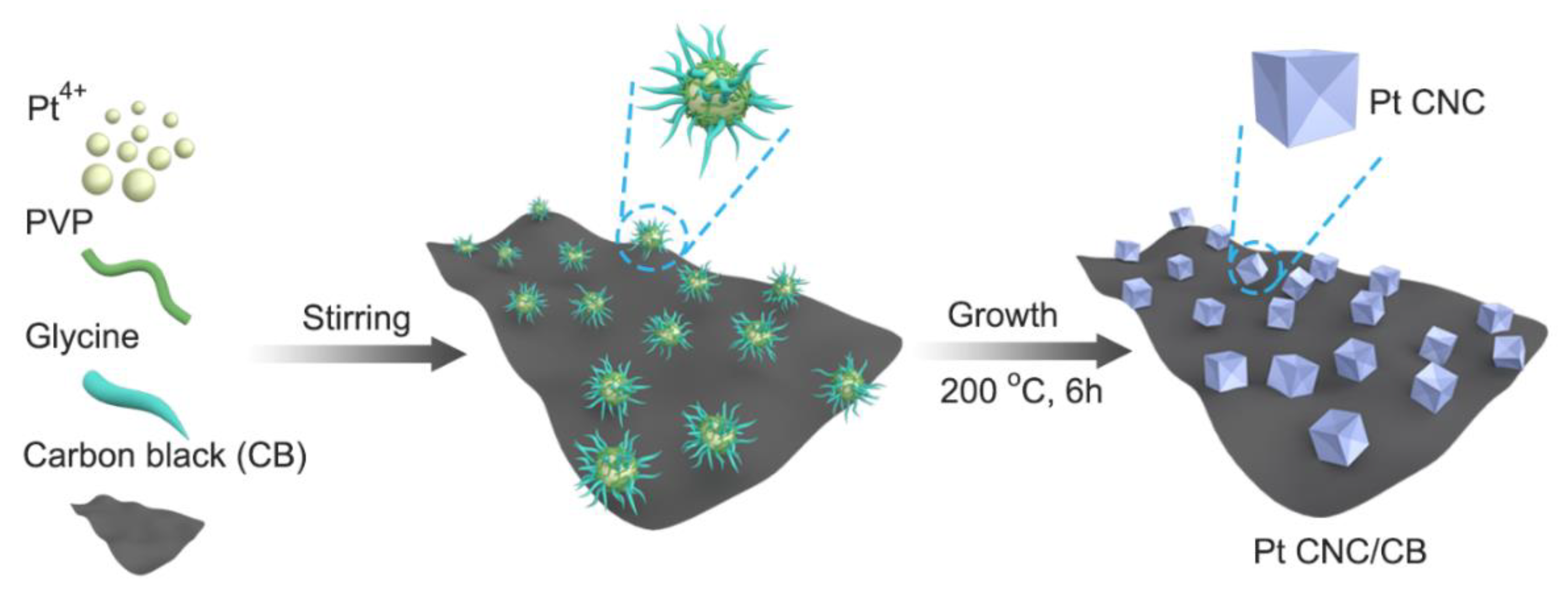 Nanomaterials 12 03761 g001 Nanomaterials 12 03761 g001
