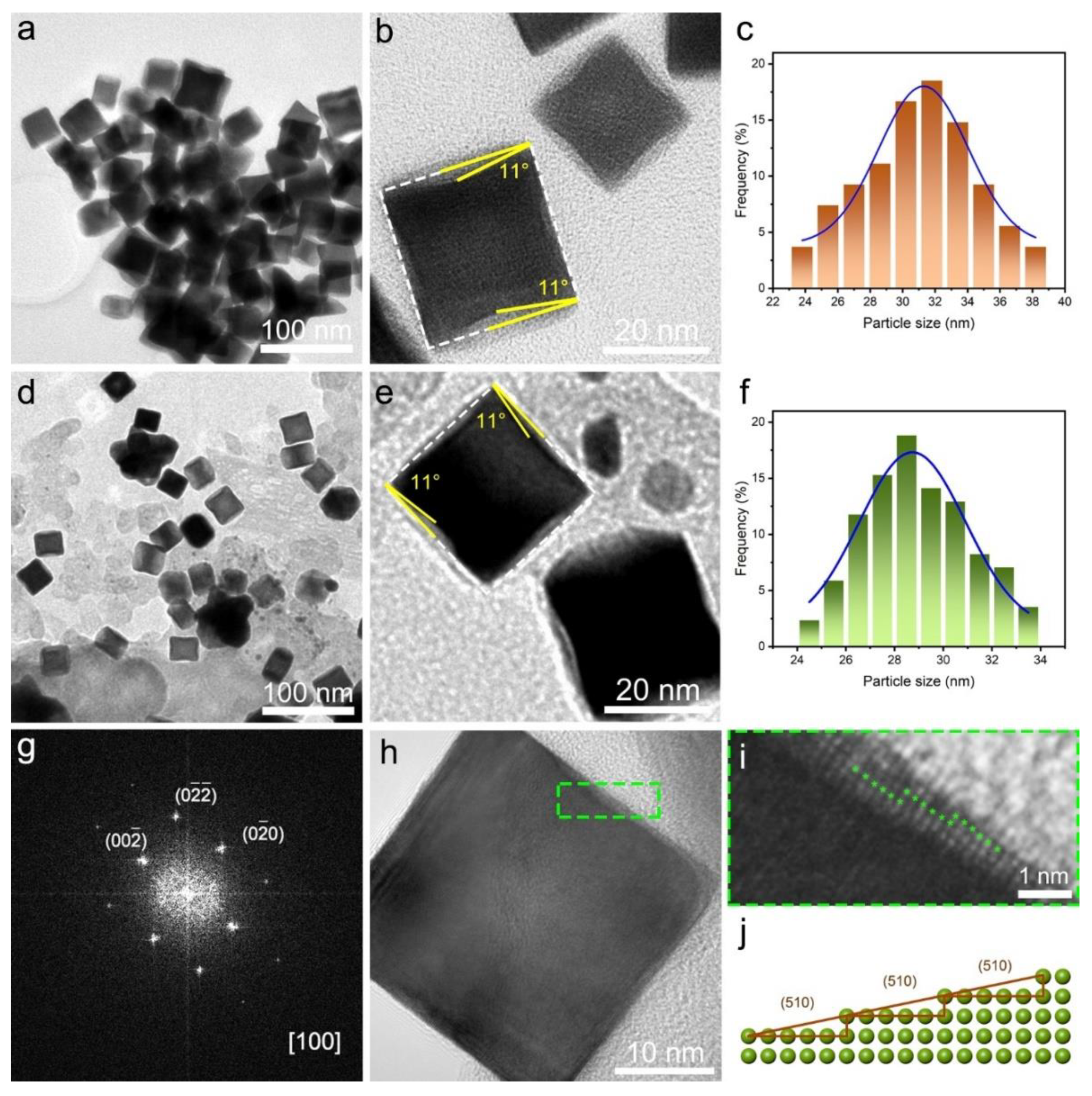 Nanomaterials 12 03761 g002 Nanomaterials 12 03761 g002