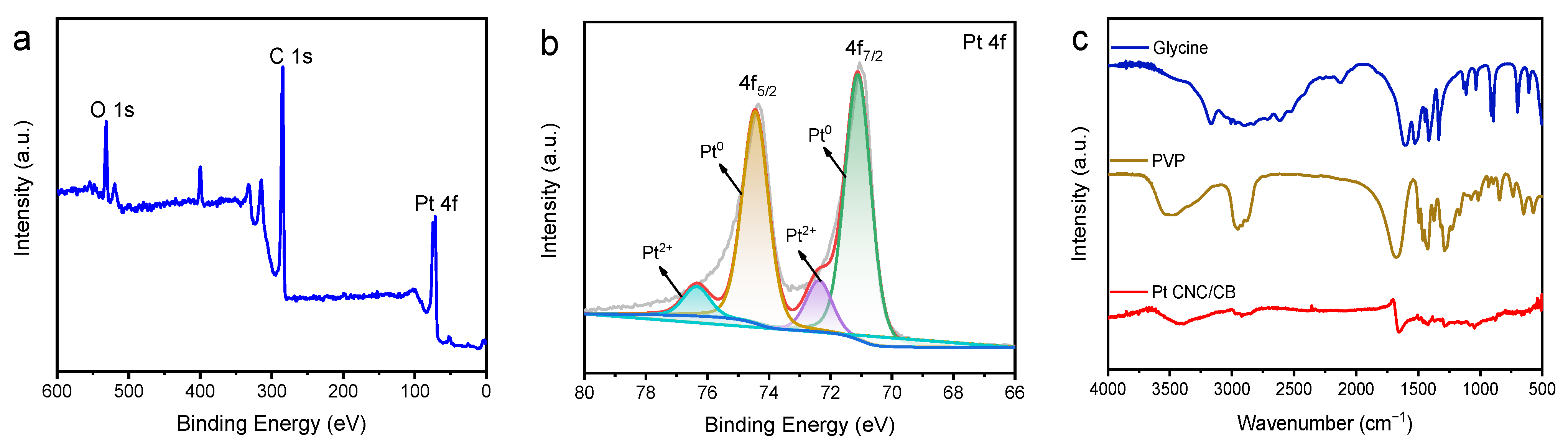 Nanomaterials 12 03761 g003 Nanomaterials 12 03761 g003