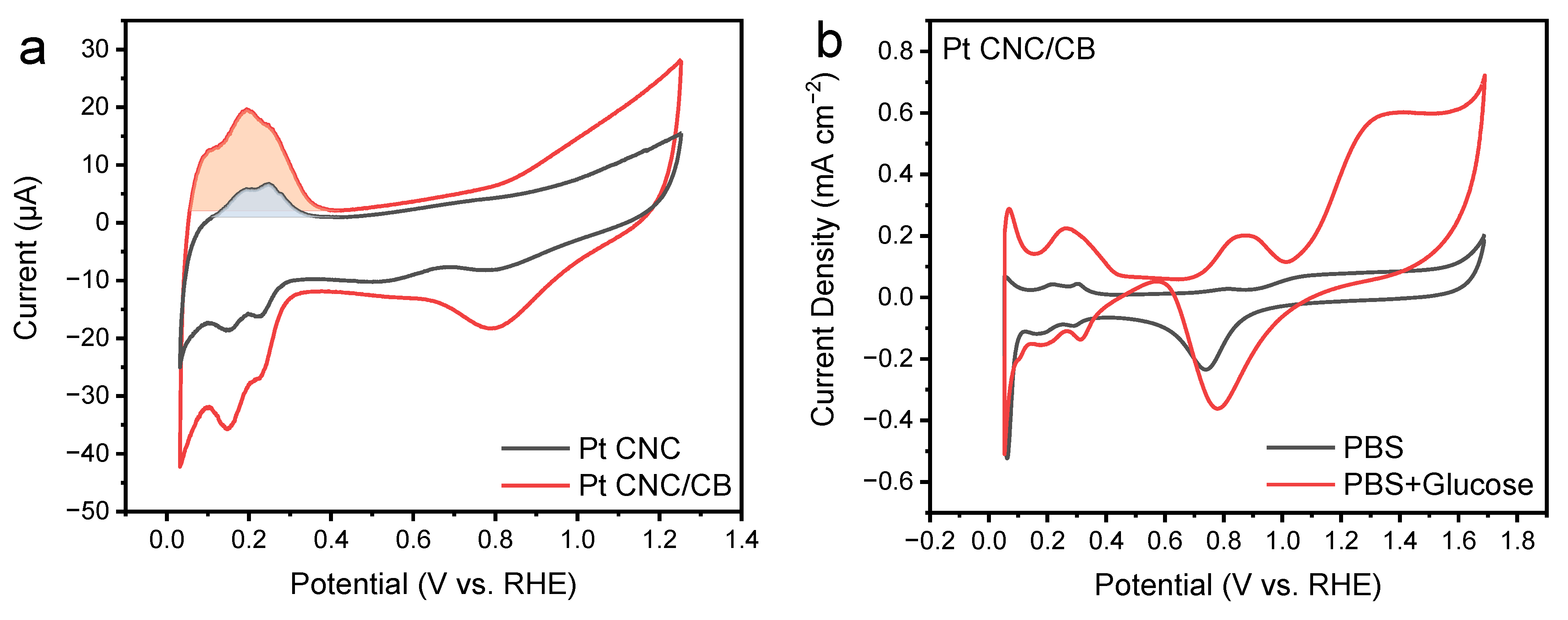 Nanomaterials 12 03761 g004 Nanomaterials 12 03761 g004