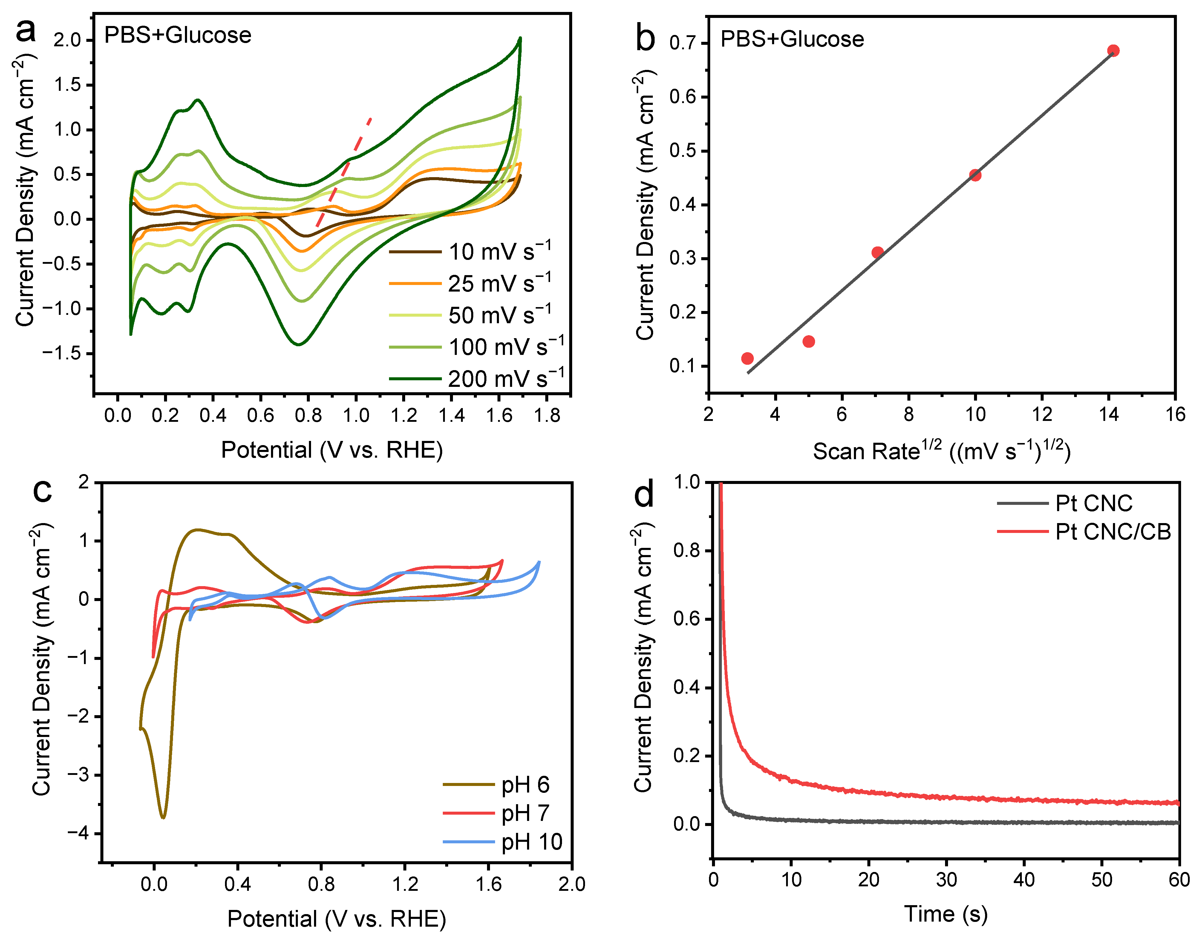 Nanomaterials 12 03761 g005 Nanomaterials 12 03761 g005