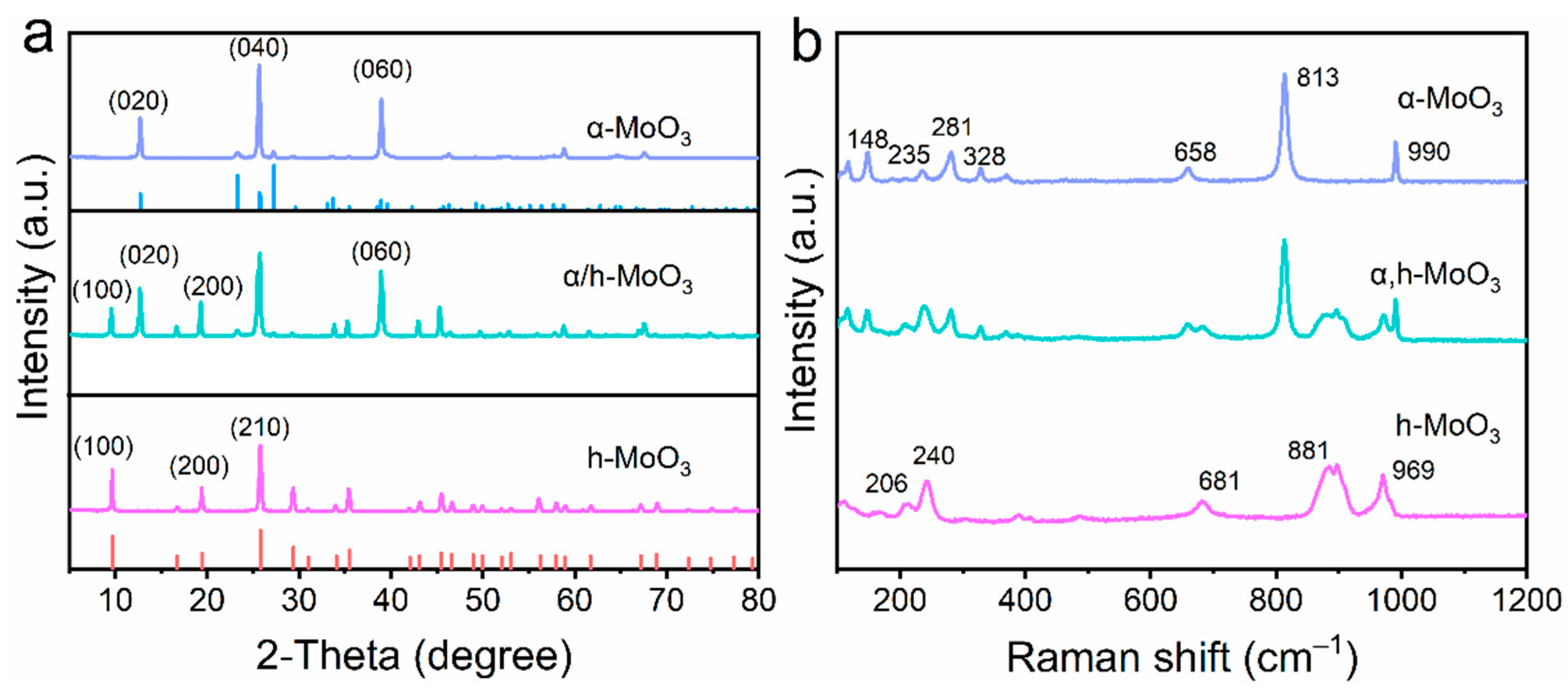 Nanomaterials 12 03762 g001 Nanomaterials 12 03762 g001