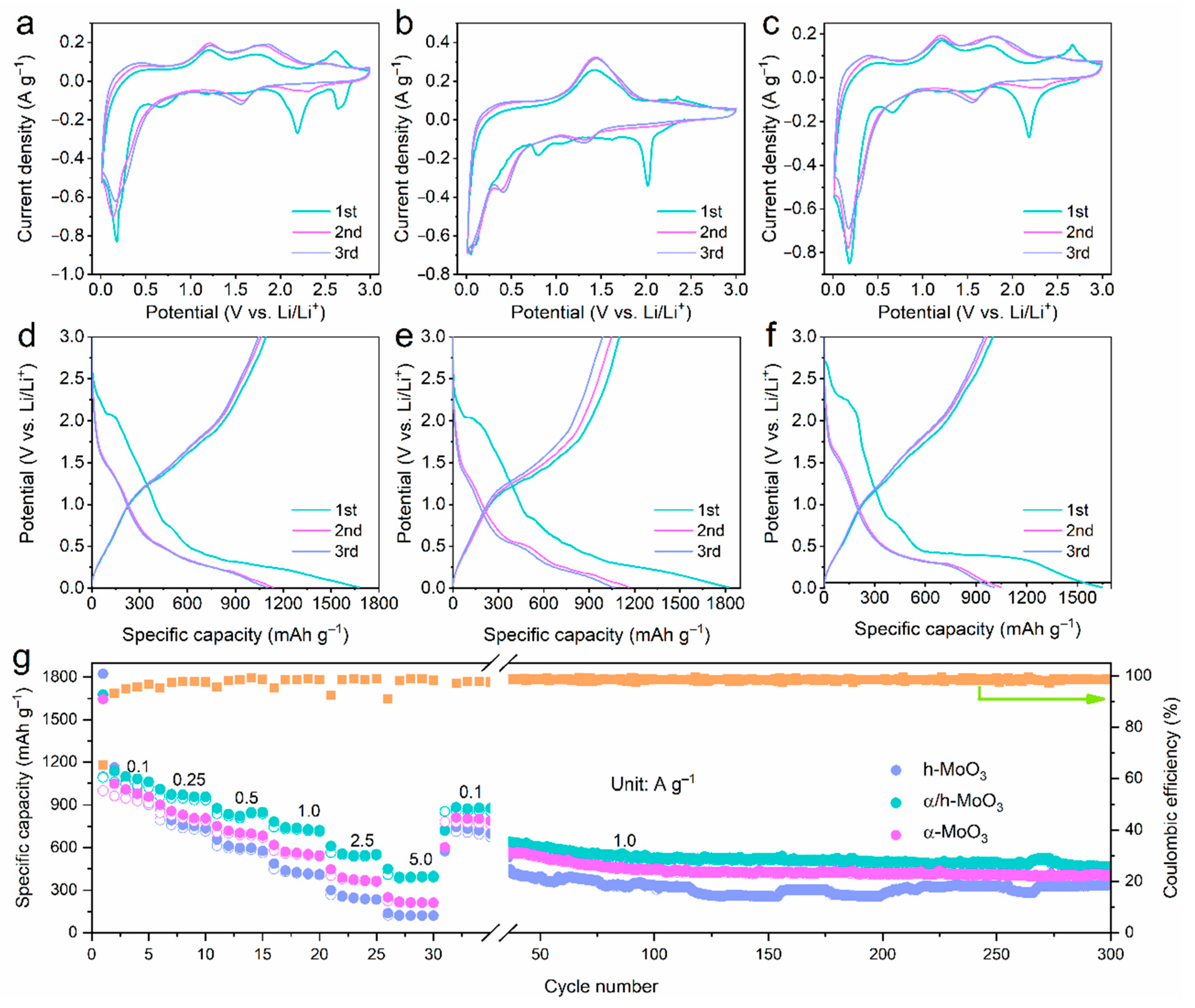 Nanomaterials 12 03762 g003 Nanomaterials 12 03762 g003