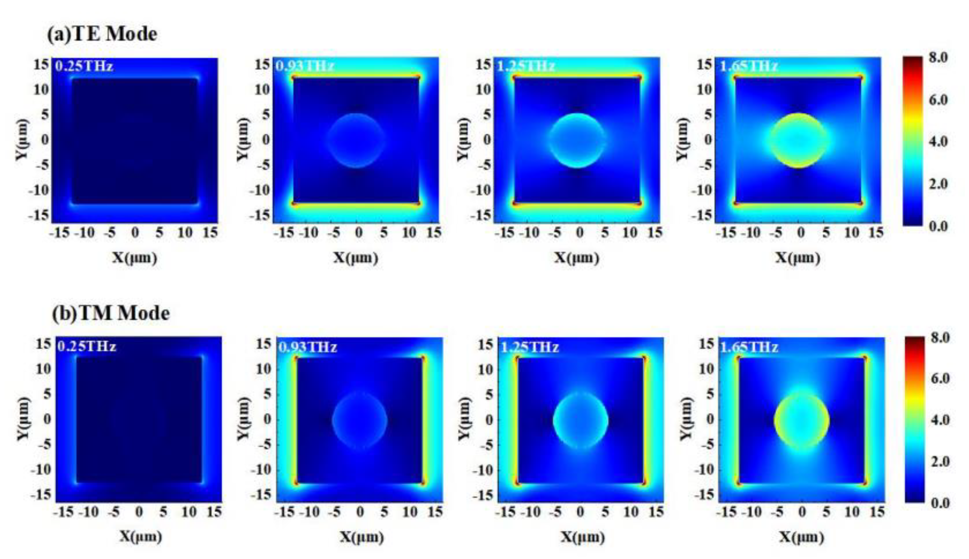 Nanomaterials 12 03763 g005 Nanomaterials 12 03763 g005