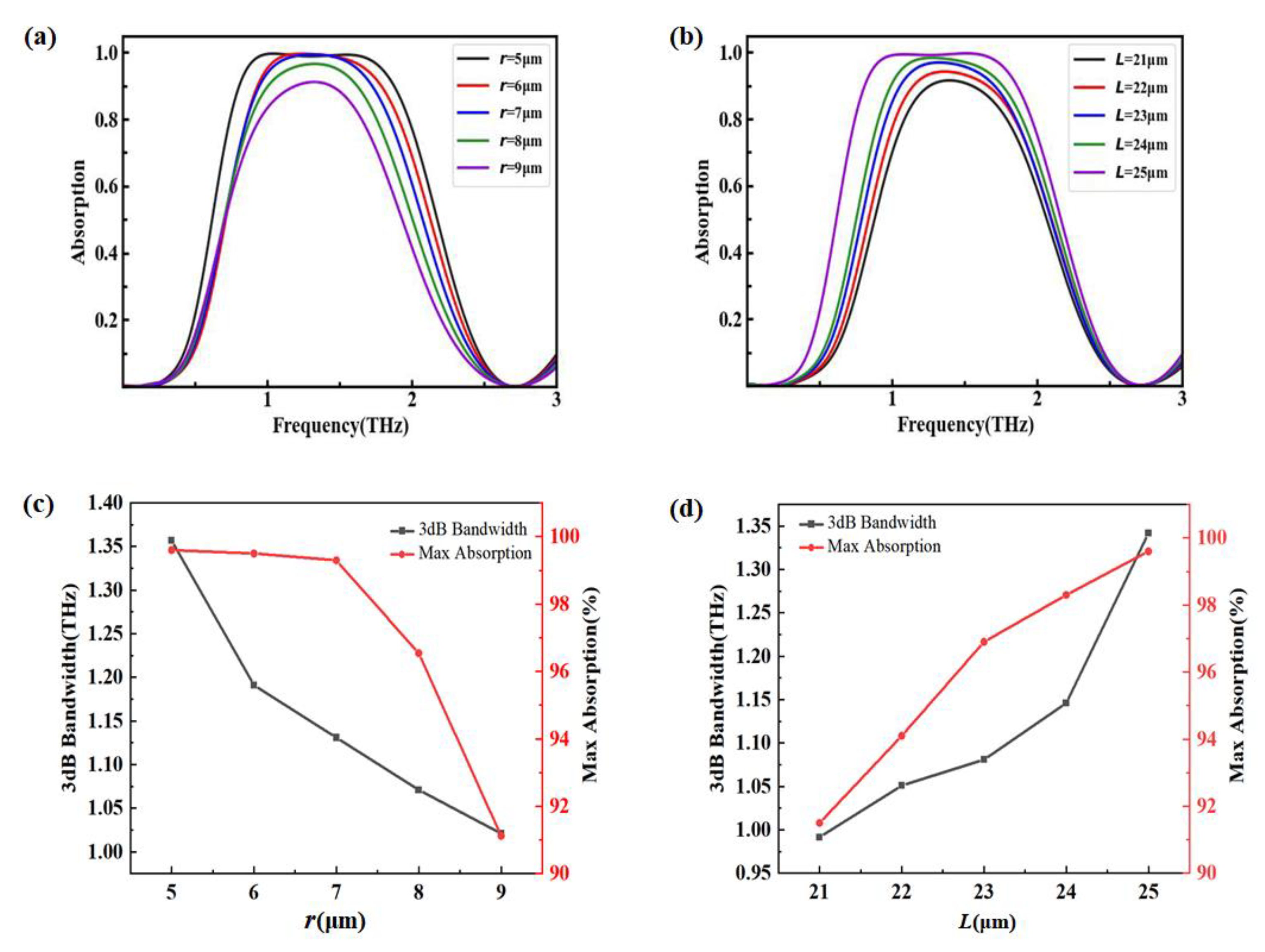 Nanomaterials 12 03763 g006 Nanomaterials 12 03763 g006
