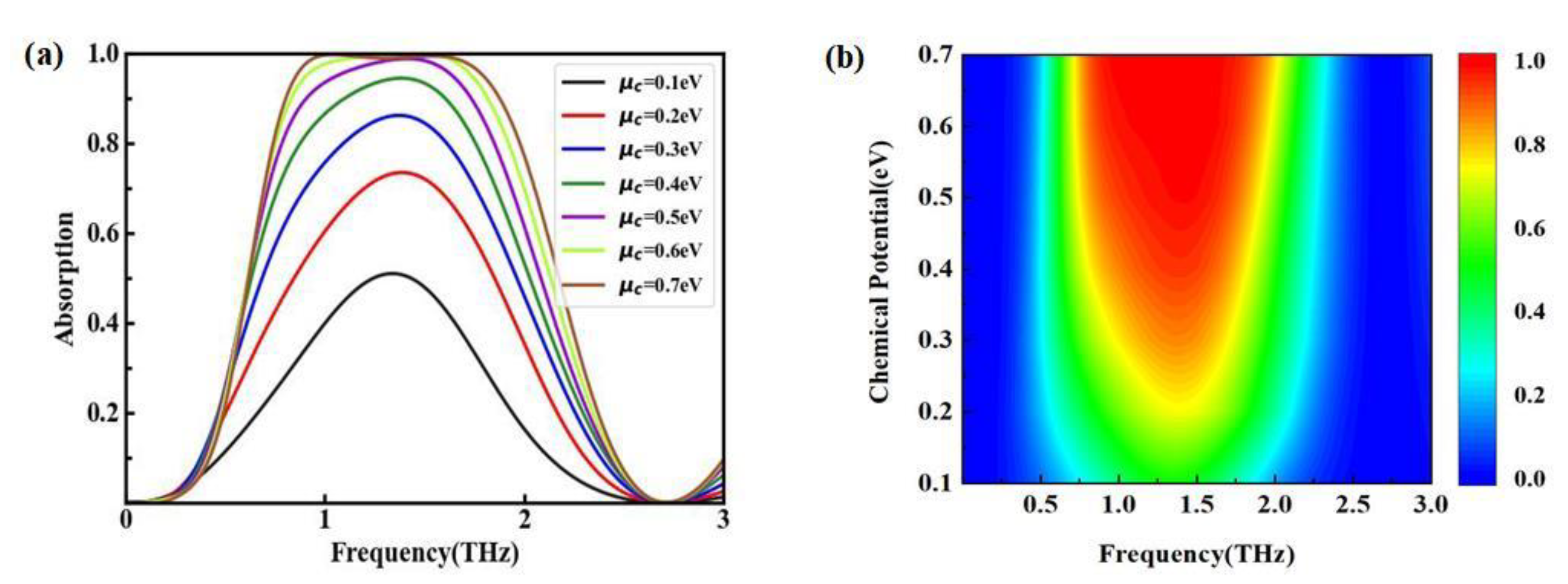 Nanomaterials 12 03763 g008 Nanomaterials 12 03763 g008
