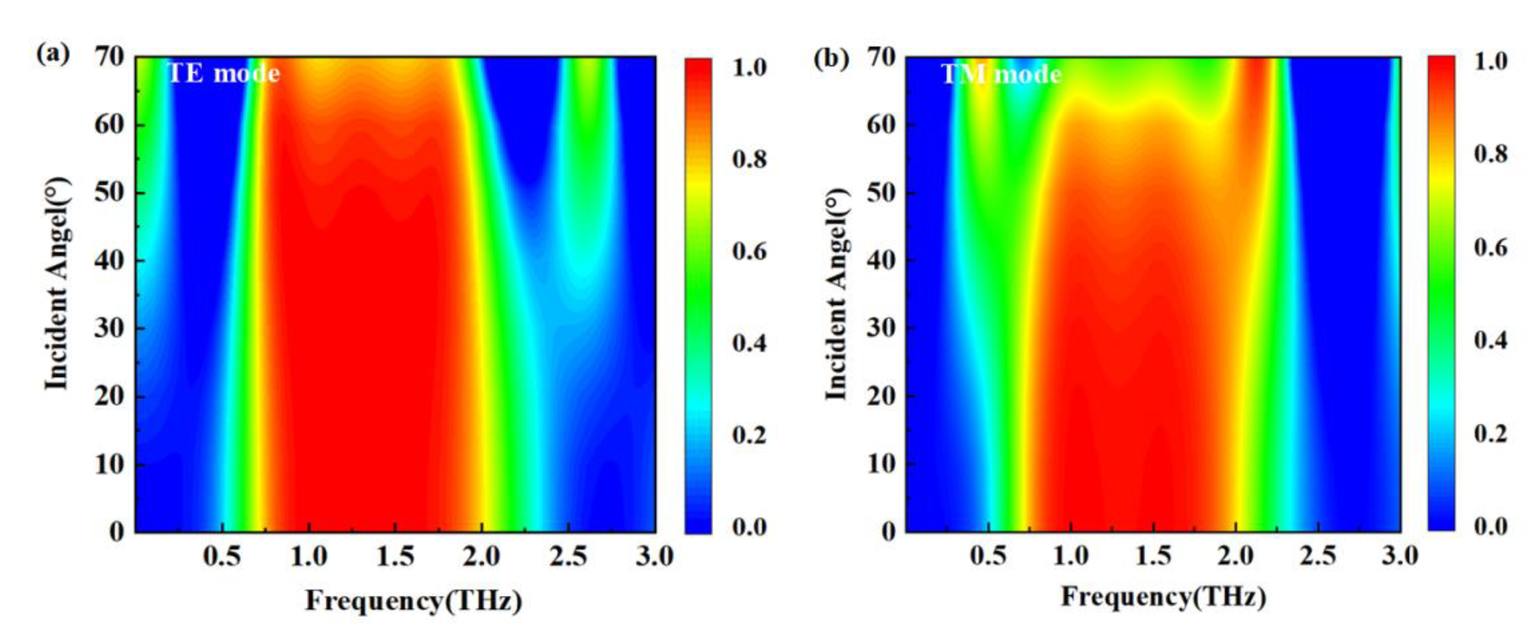 Nanomaterials 12 03763 g010 Nanomaterials 12 03763 g010