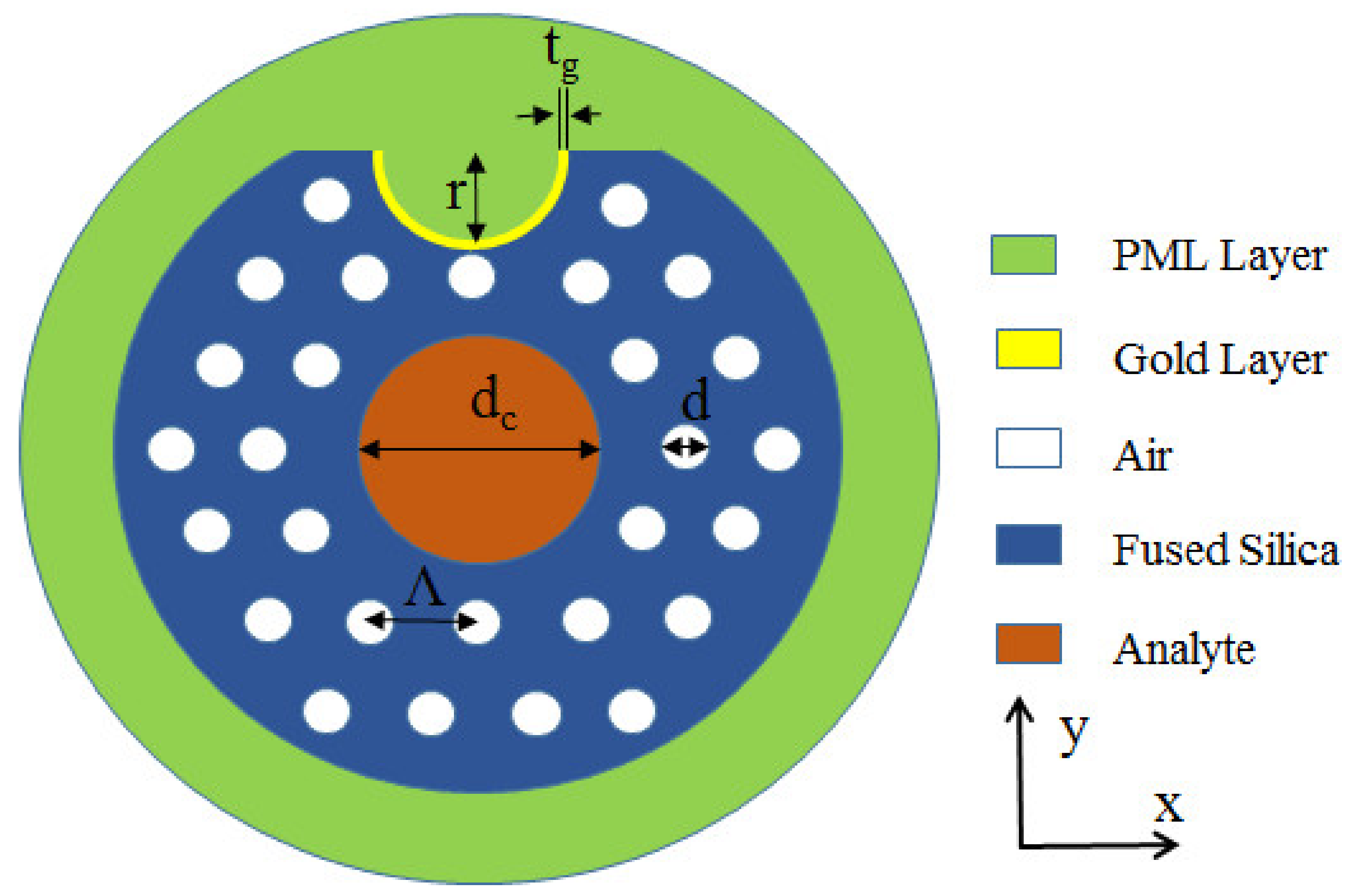 Nanomaterials 12 03764 g001