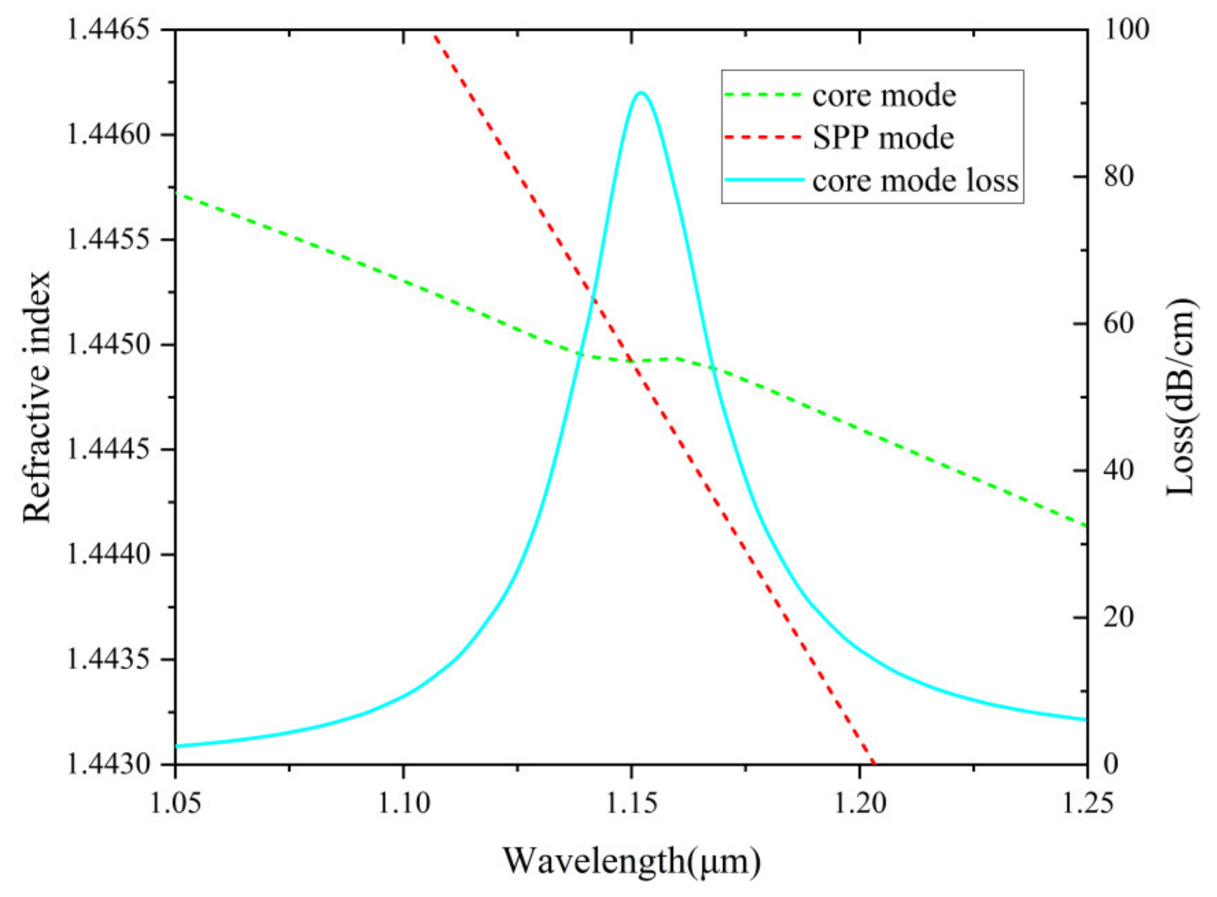 Nanomaterials 12 03764 g003