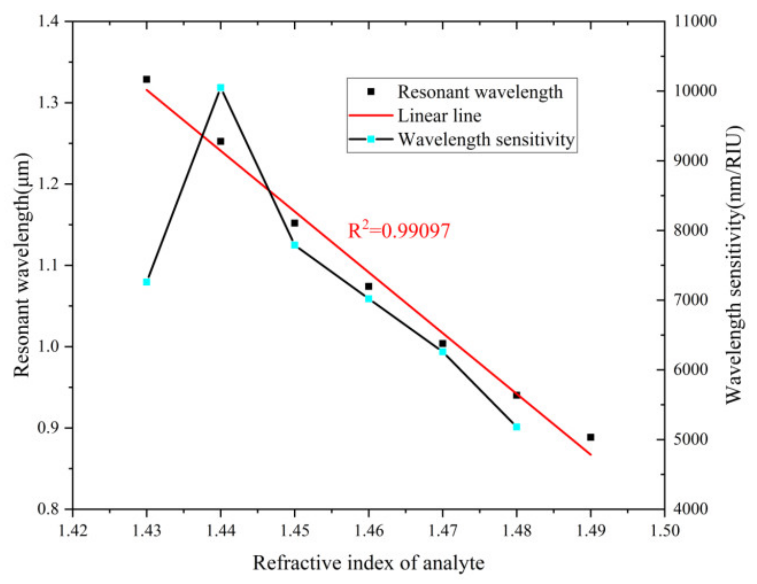 Nanomaterials 12 03764 g005