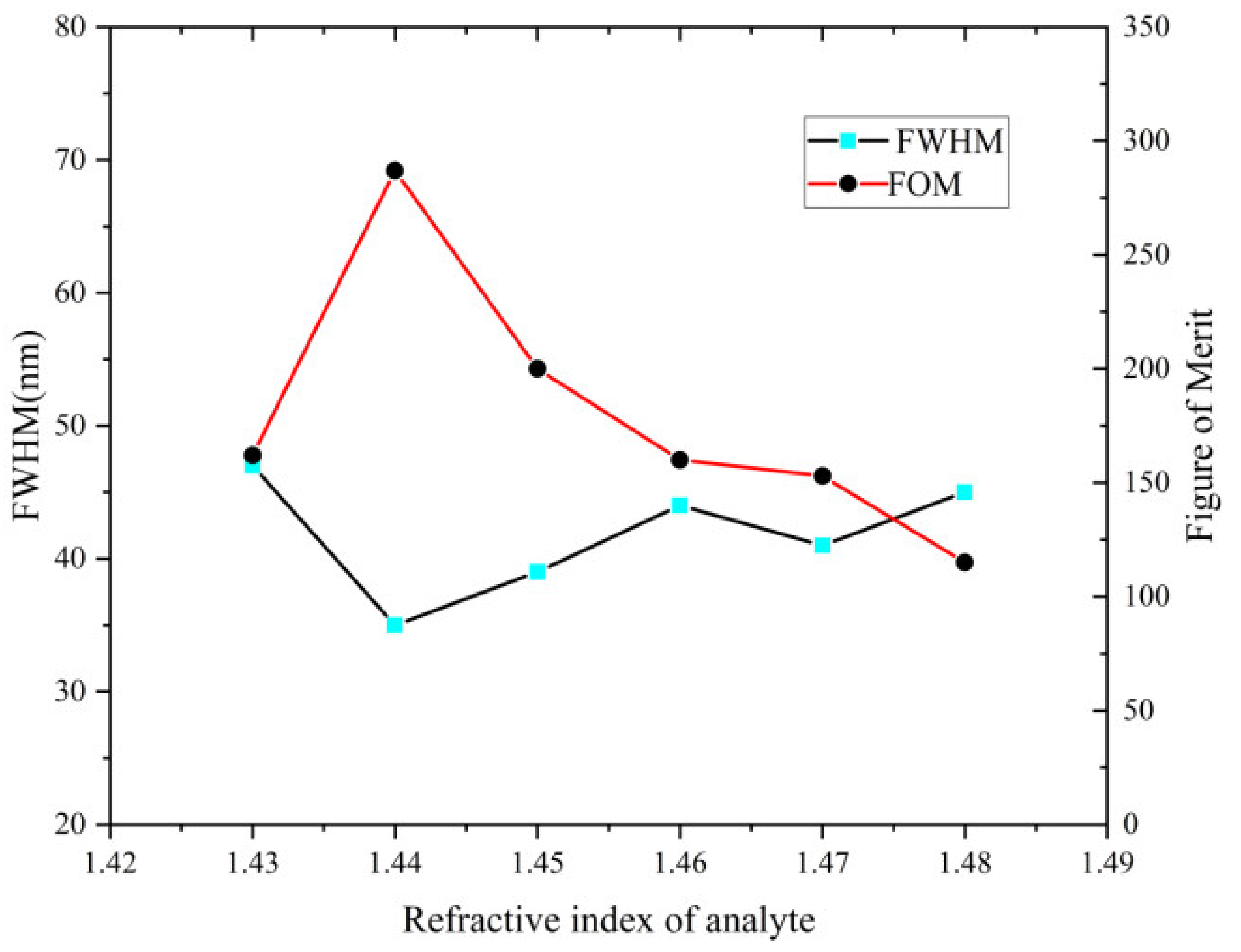 Nanomaterials 12 03764 g006