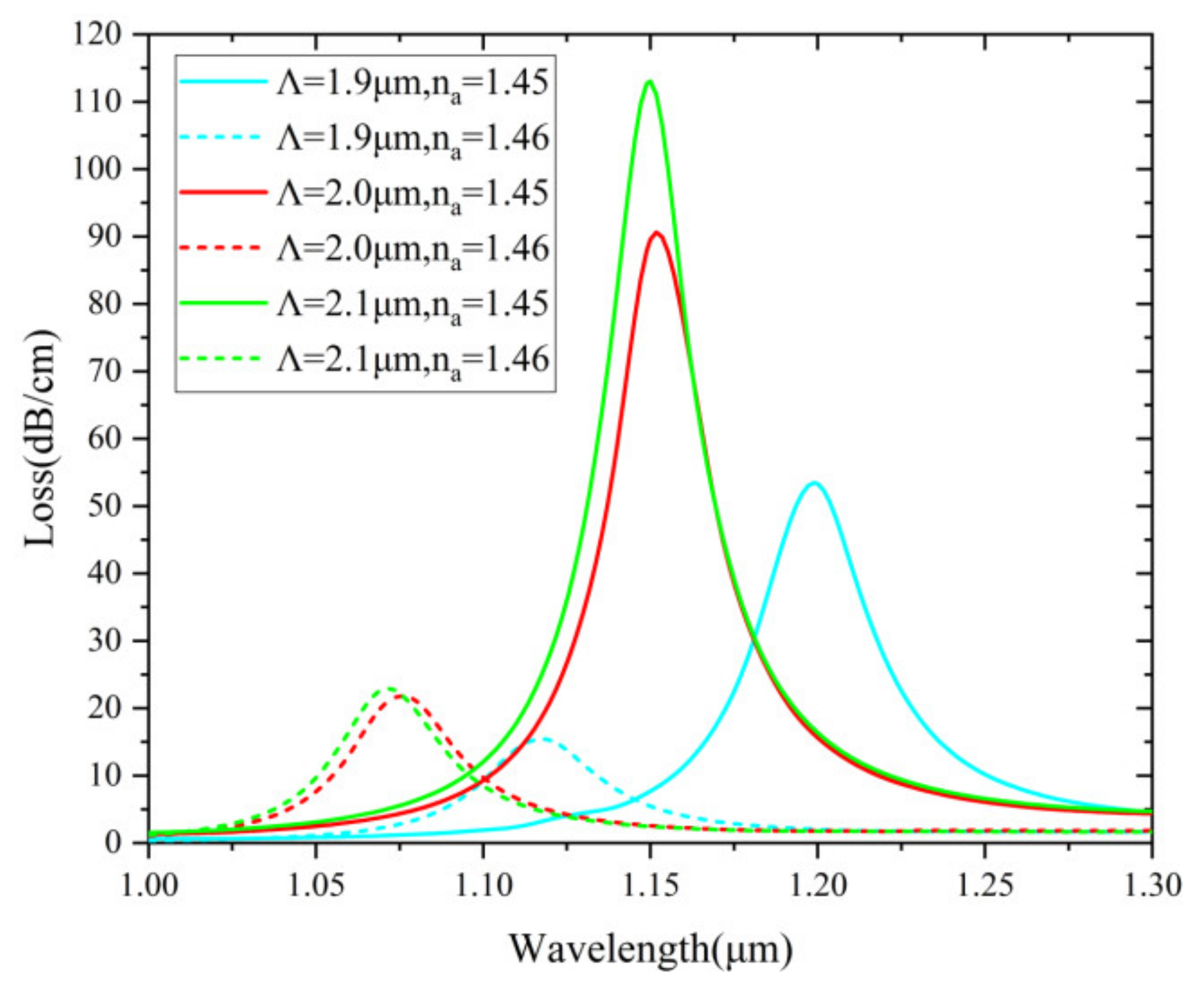 Nanomaterials 12 03764 g009