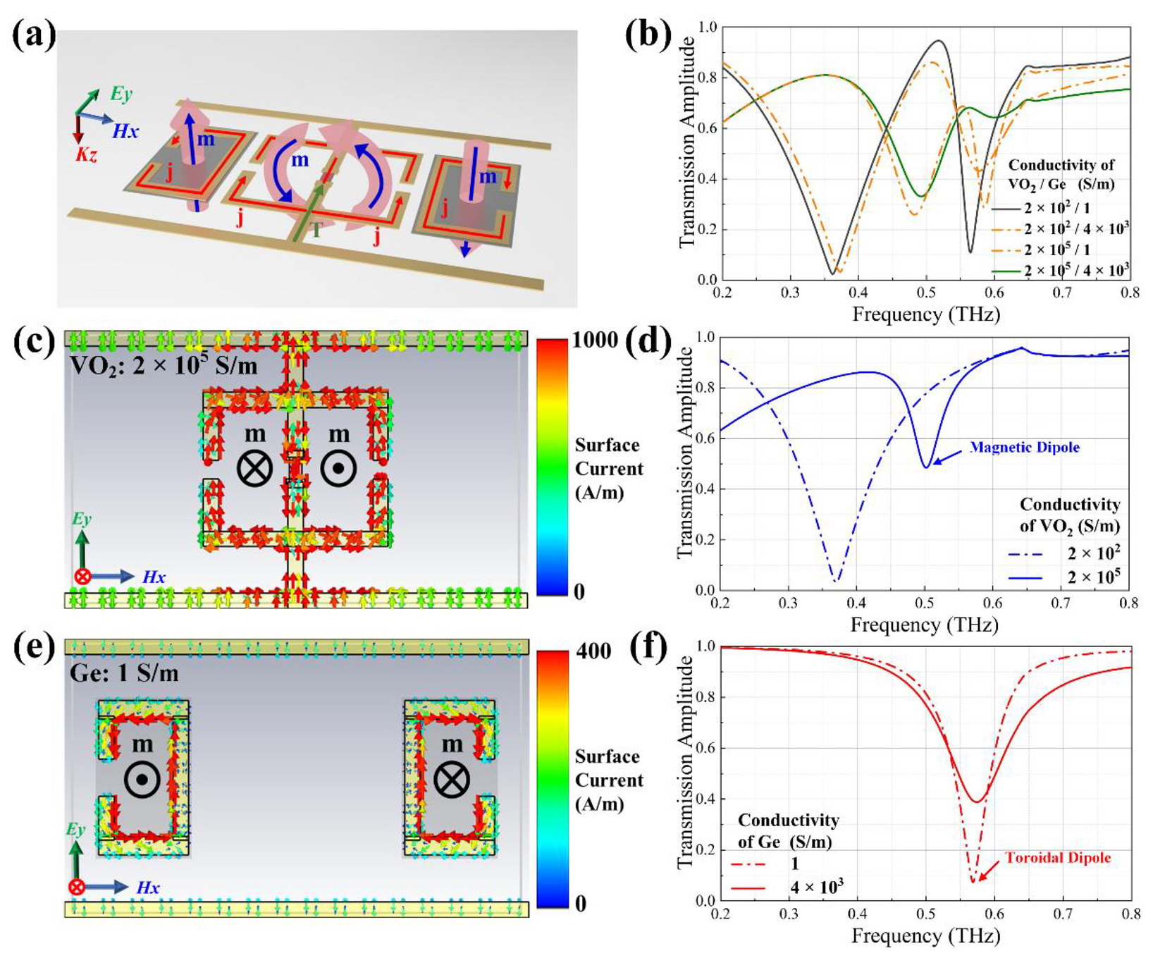 Nanomaterials 12 03765 g002