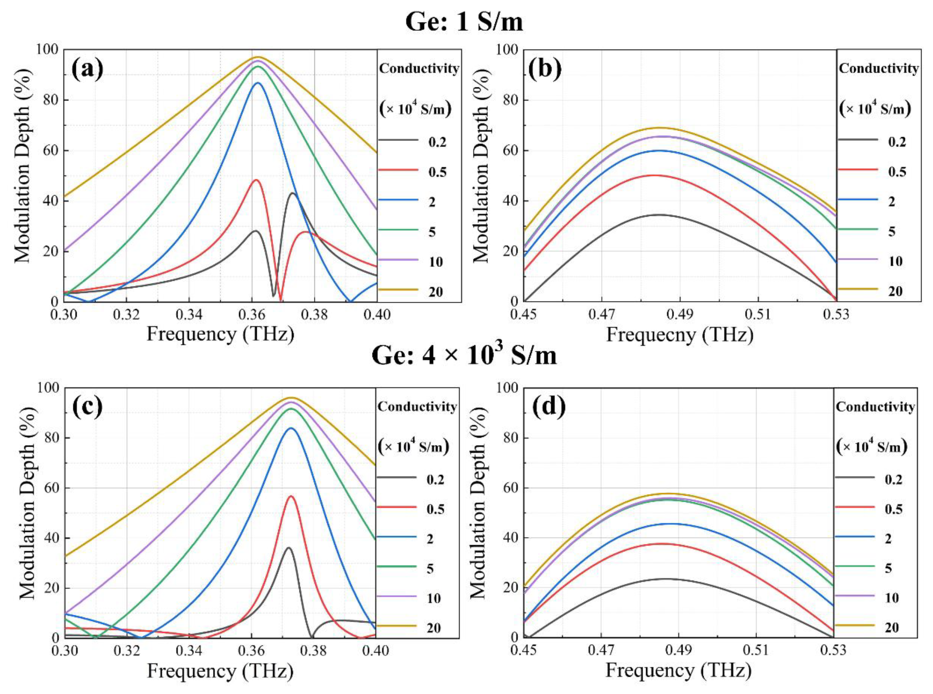 Nanomaterials 12 03765 g004