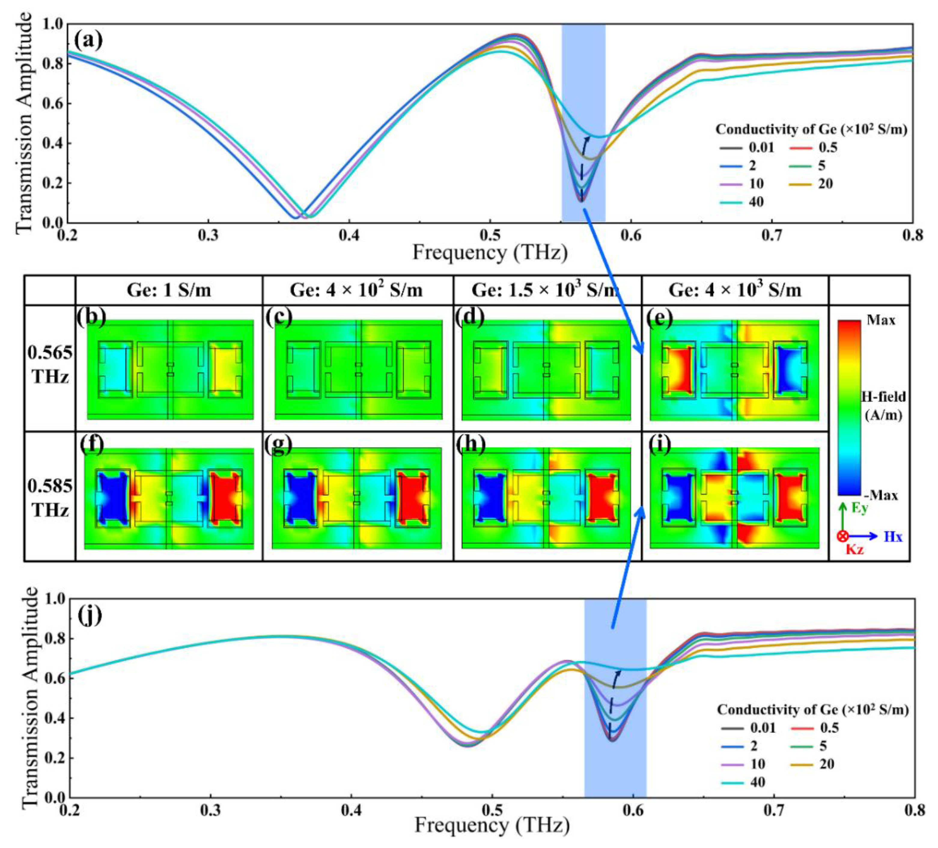 Nanomaterials 12 03765 g005