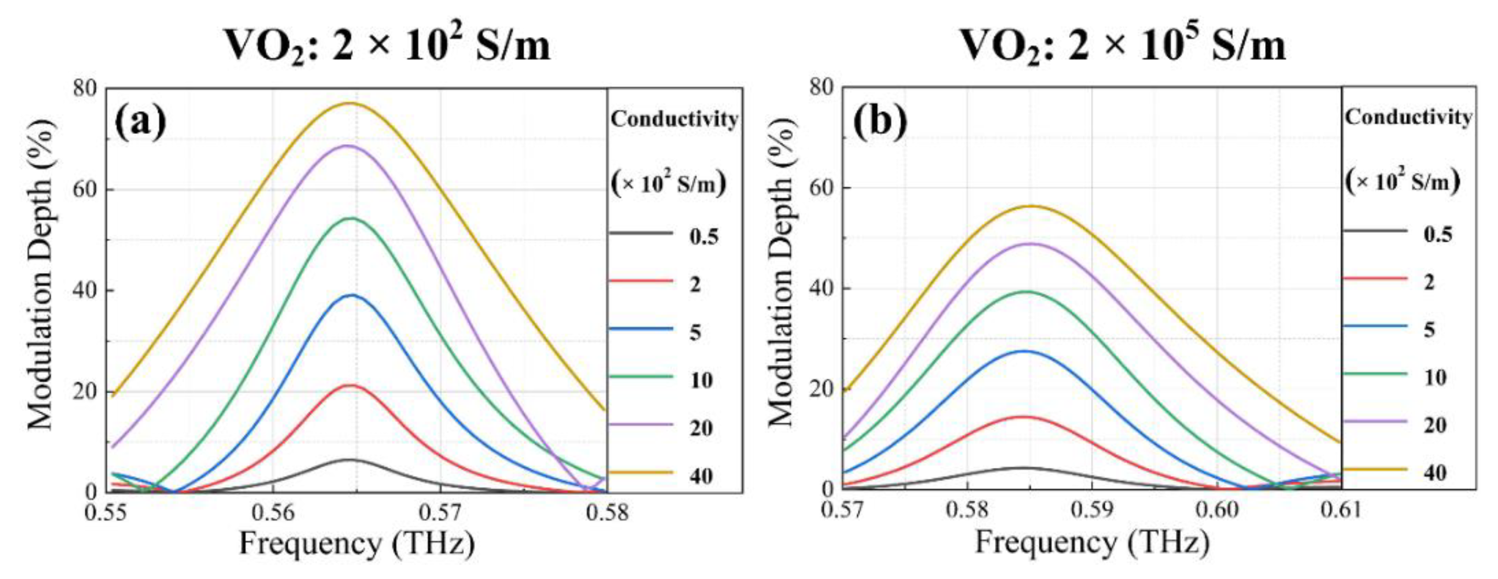 Nanomaterials 12 03765 g006