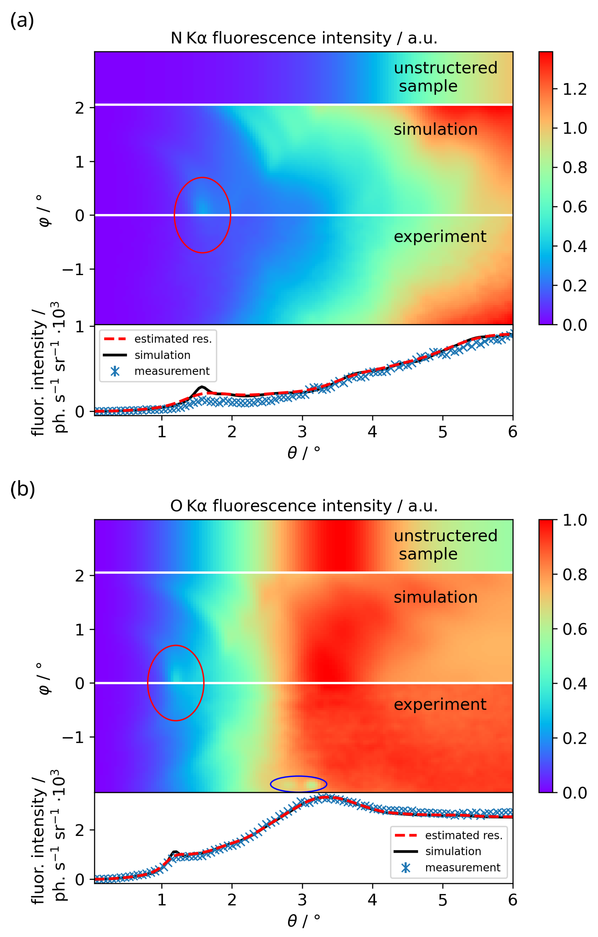 Nanomaterials 12 03766 g003