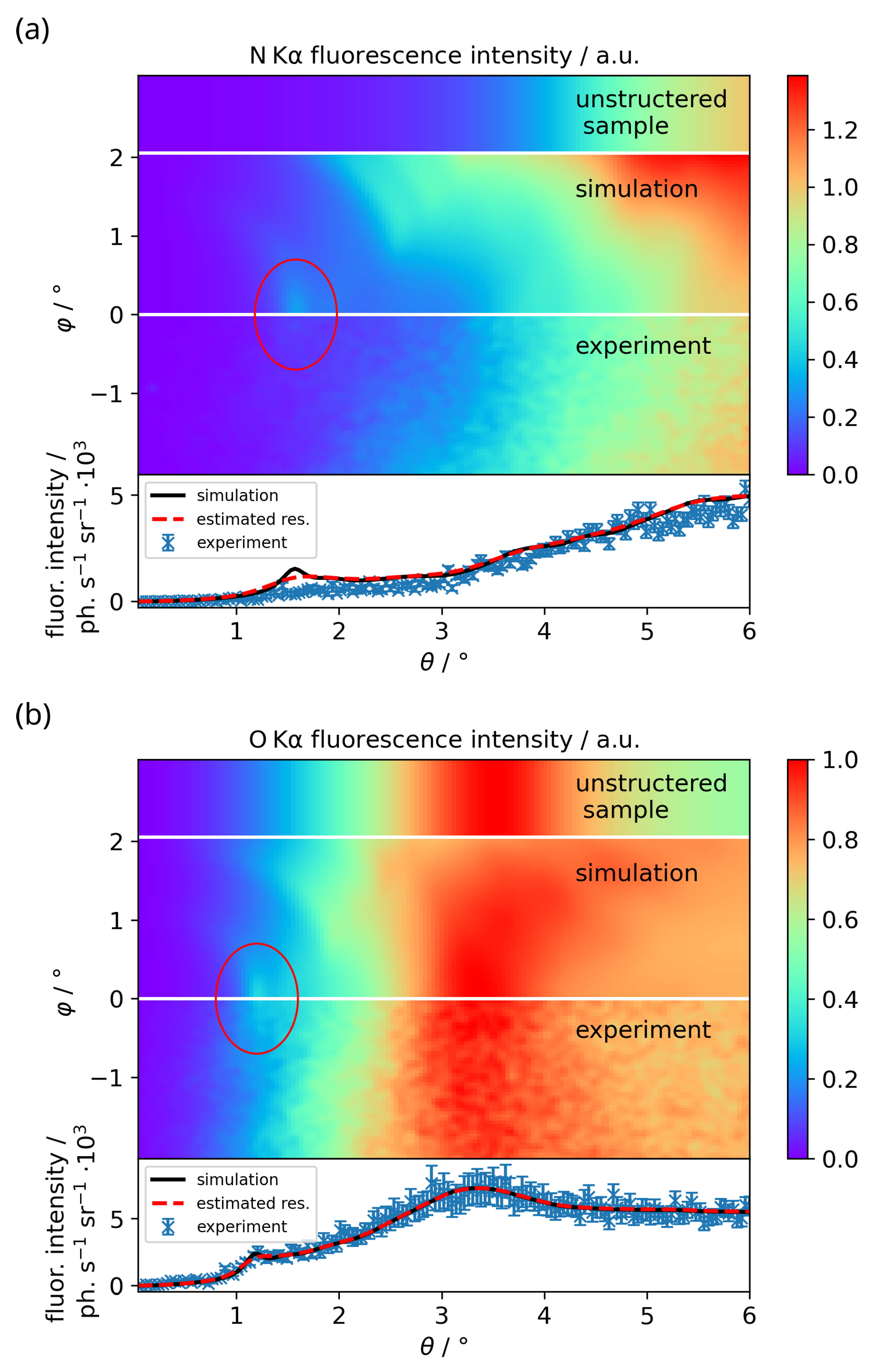 Nanomaterials 12 03766 g005