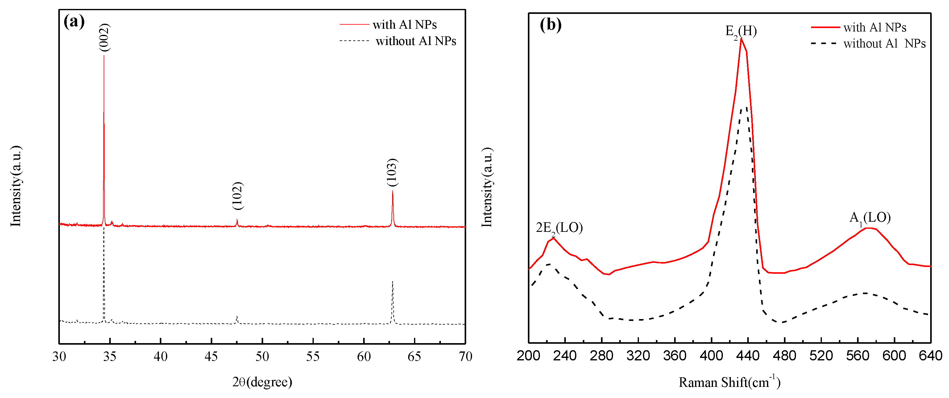 Nanomaterials 12 03768 g002