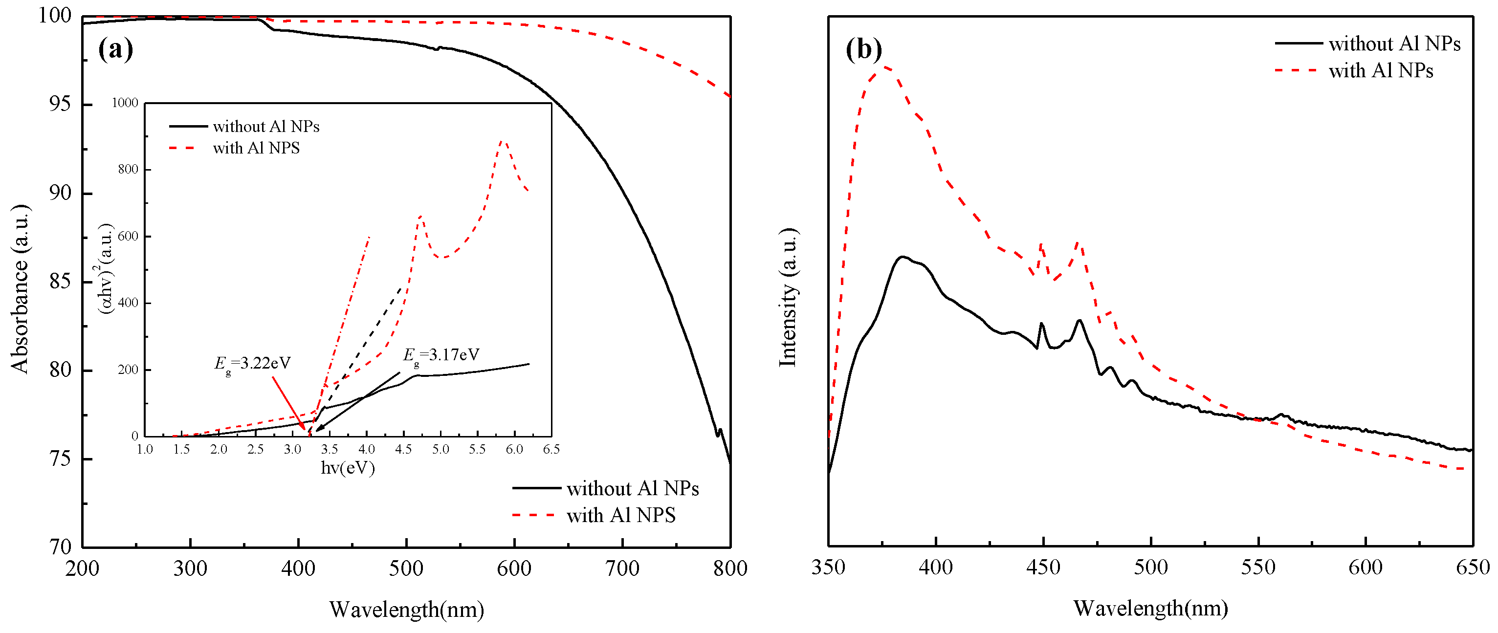 Nanomaterials 12 03768 g003