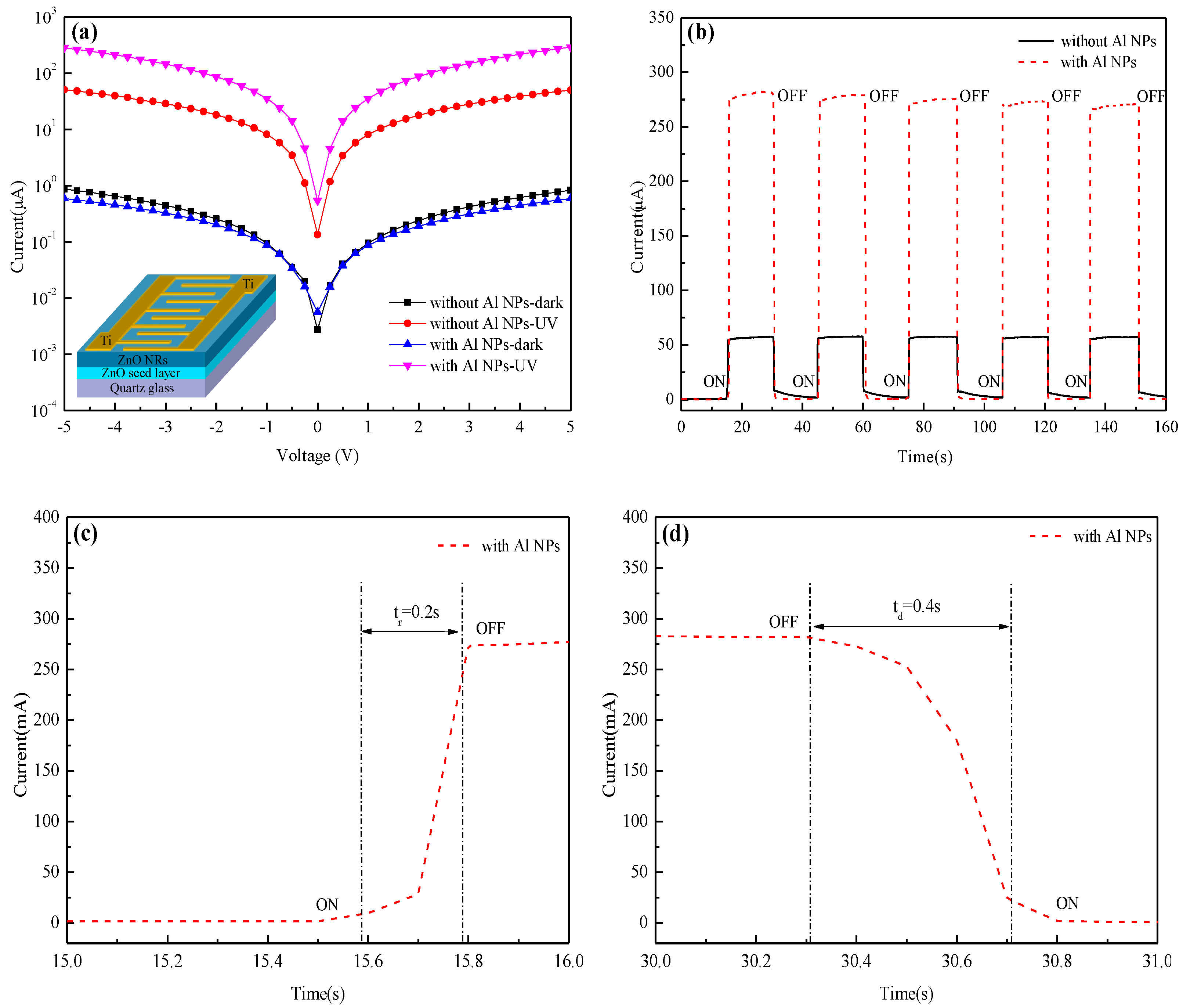 Nanomaterials 12 03768 g004a