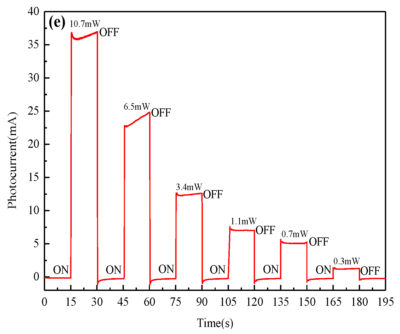 Nanomaterials 12 03768 g004b