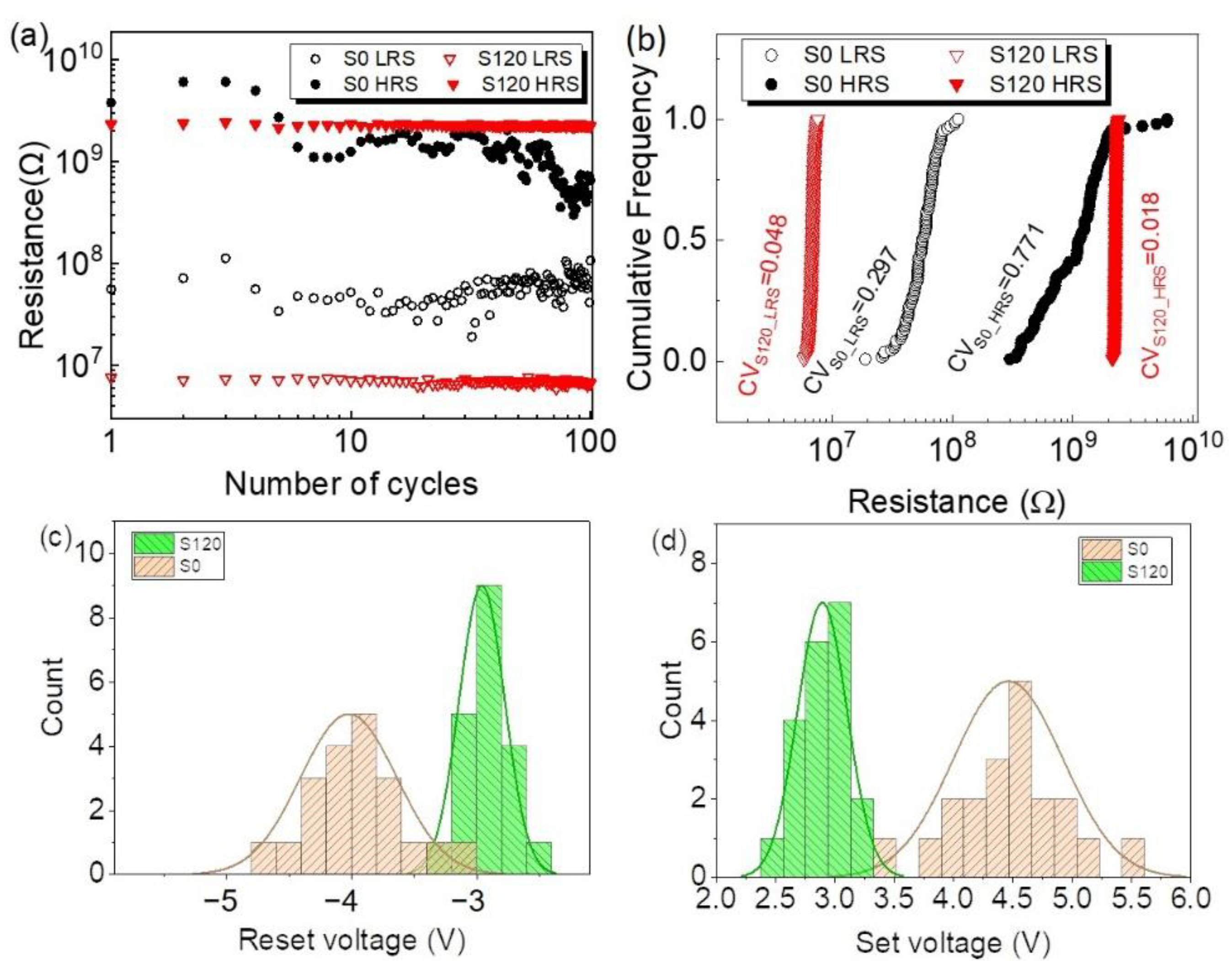 Nanomaterials 12 03769 g003