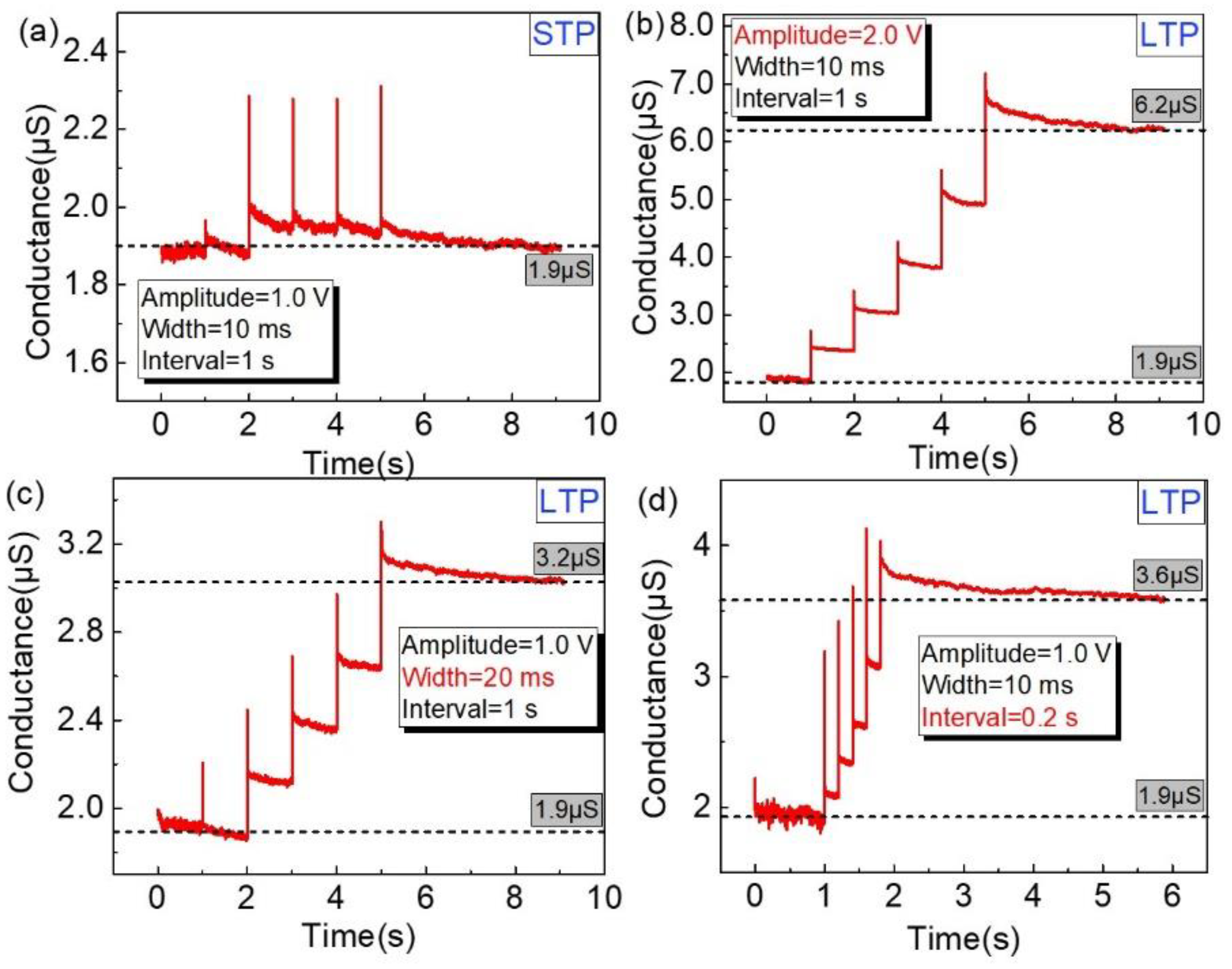 Nanomaterials 12 03769 g007