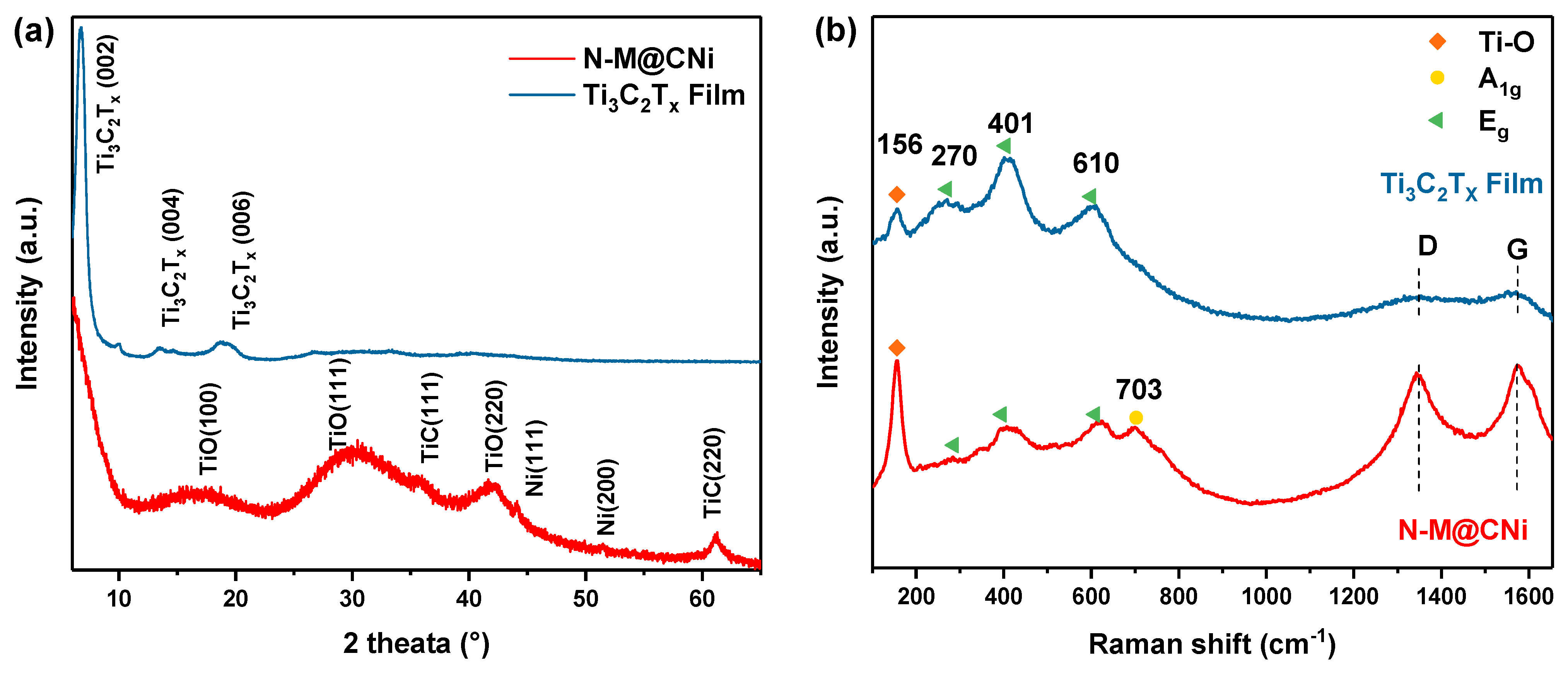 Nanomaterials 12 03770 g002 Nanomaterials 12 03770 g002
