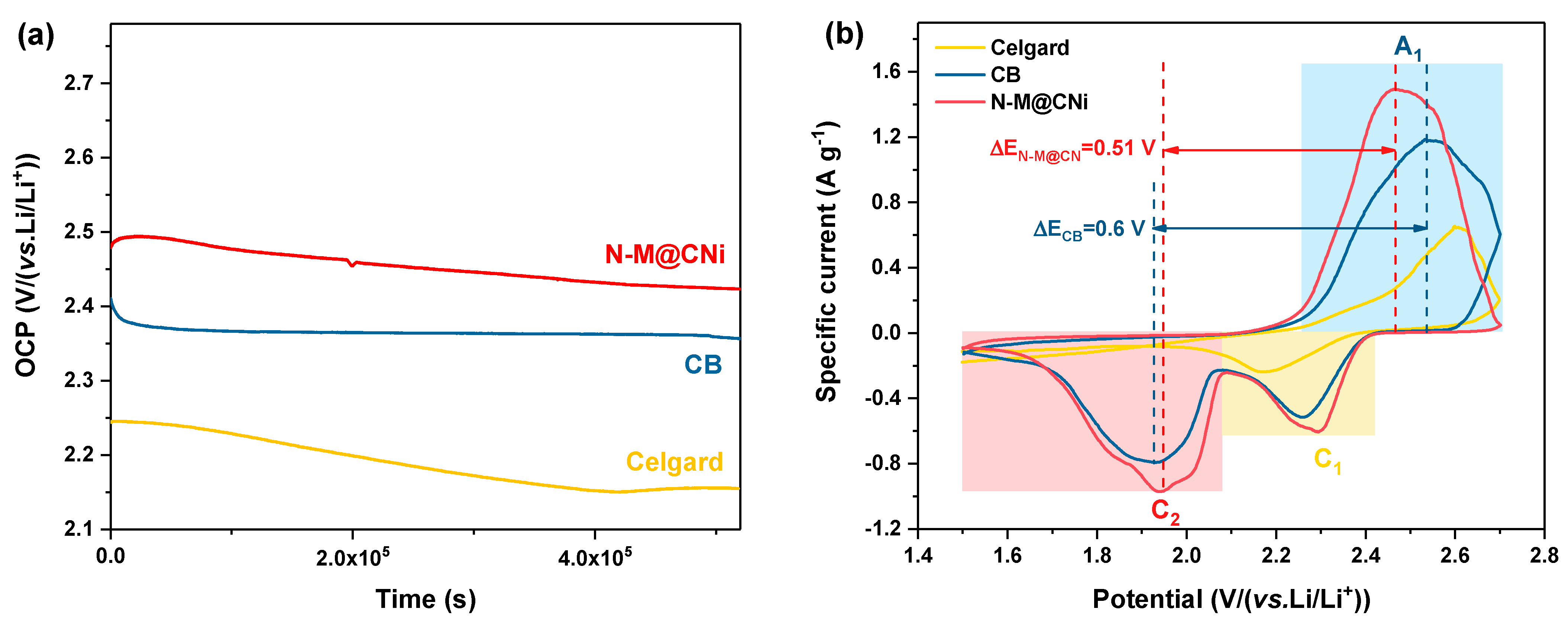 Nanomaterials 12 03770 g004 Nanomaterials 12 03770 g004