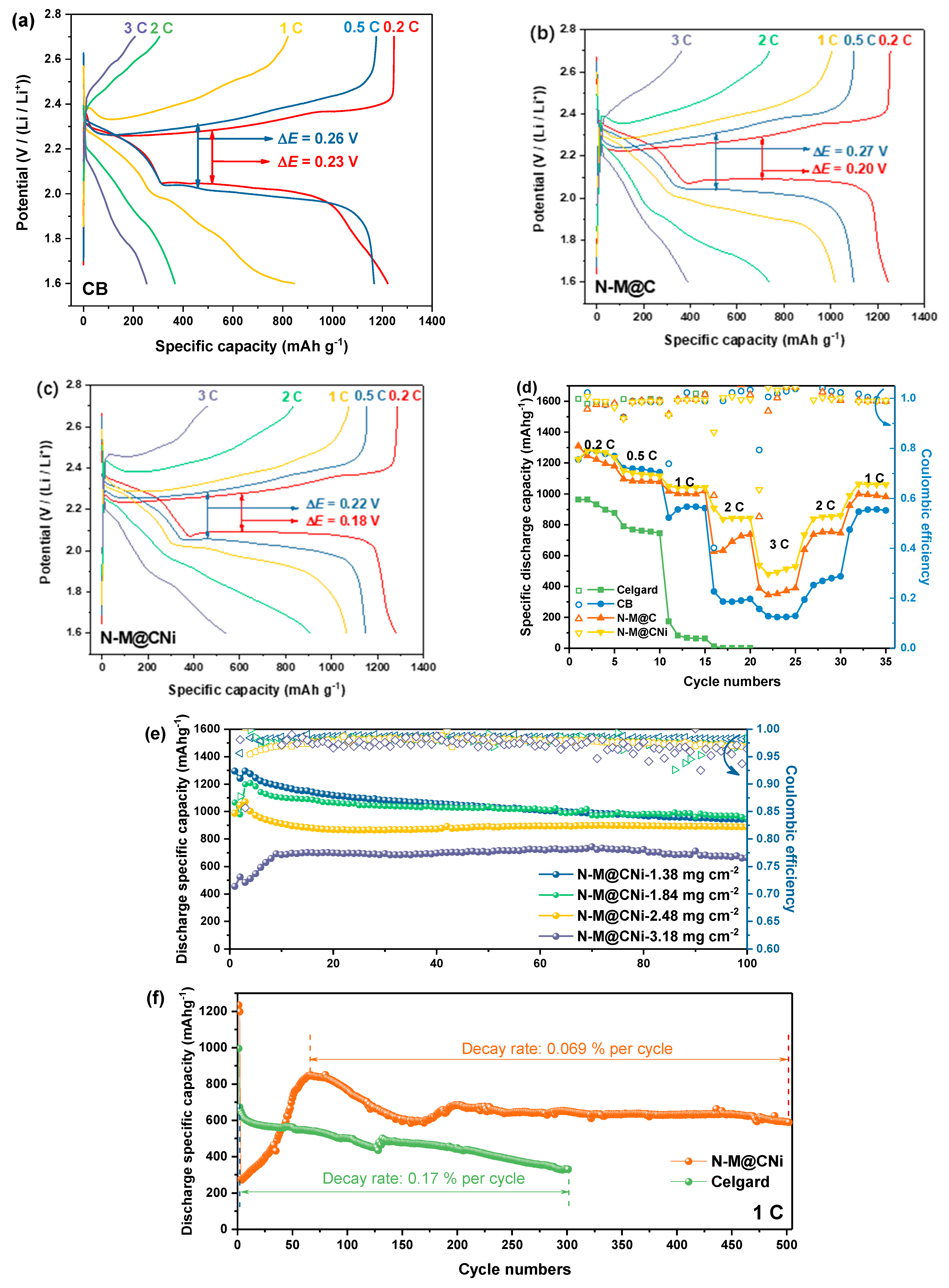 Nanomaterials 12 03770 g006 Nanomaterials 12 03770 g006