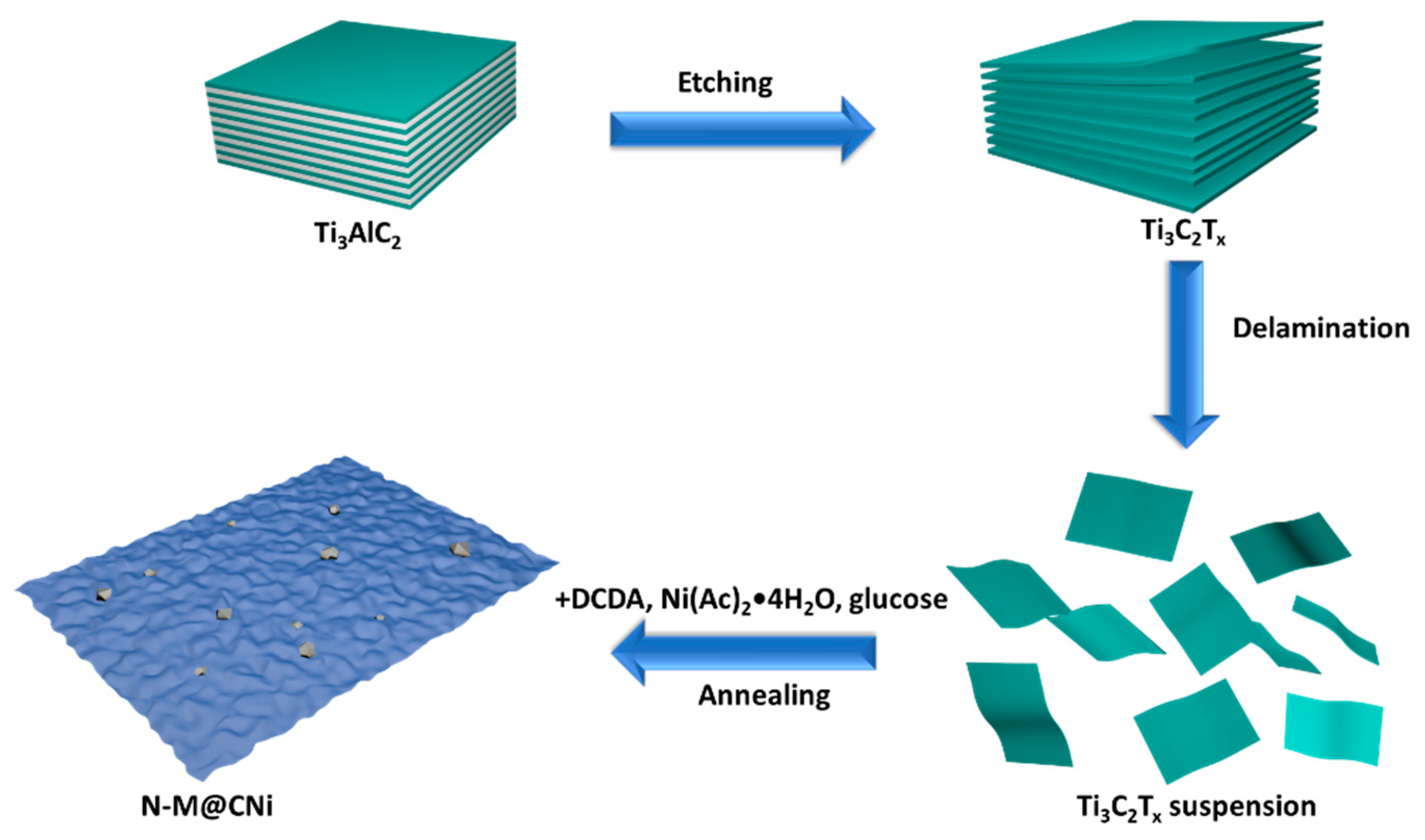 Nanomaterials 12 03770 sch001 Nanomaterials 12 03770 sch001