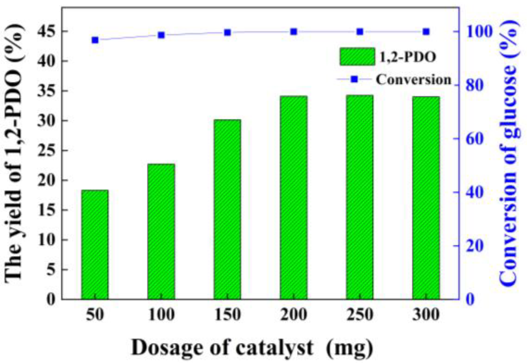 Nanomaterials 12 03771 g004