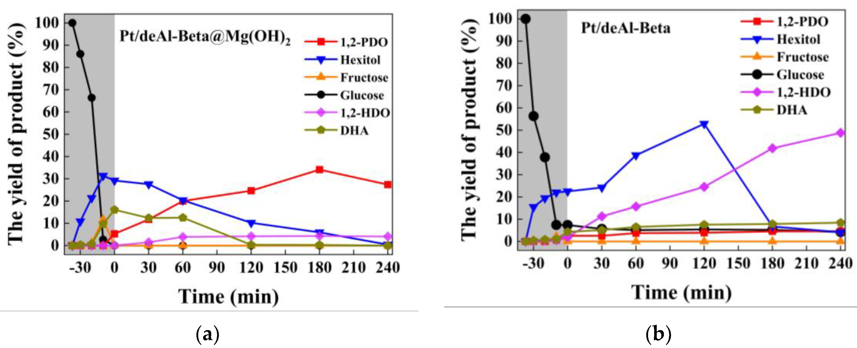 Nanomaterials 12 03771 g008