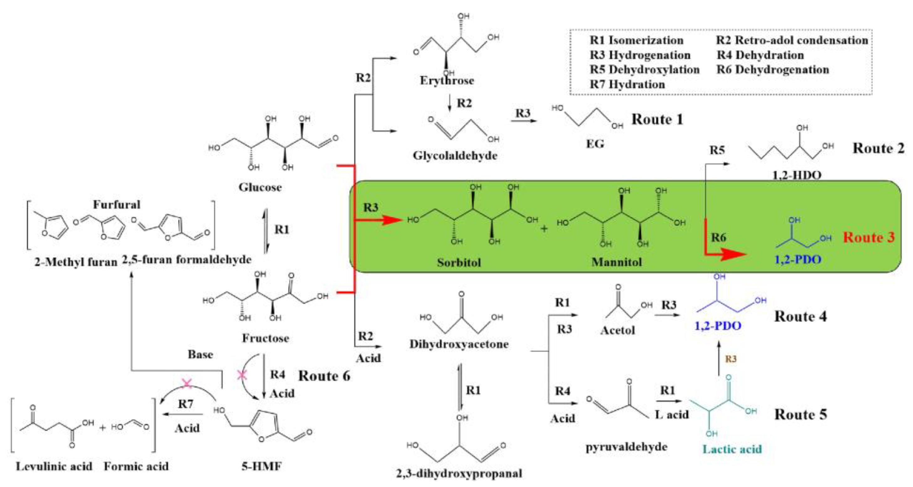 Nanomaterials 12 03771 g009