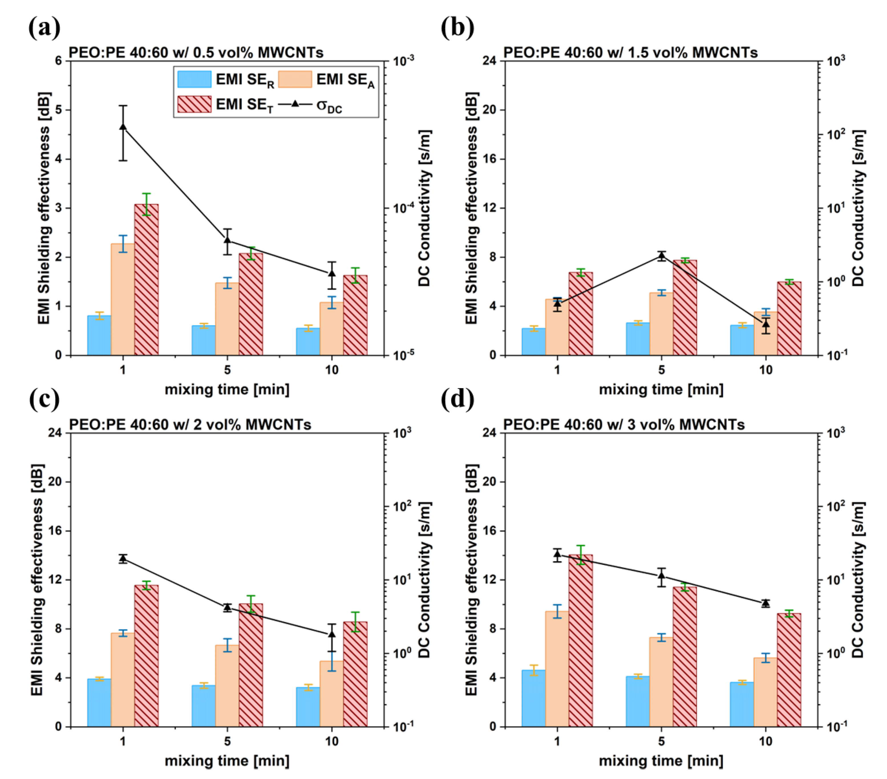Nanomaterials 12 03772 g004