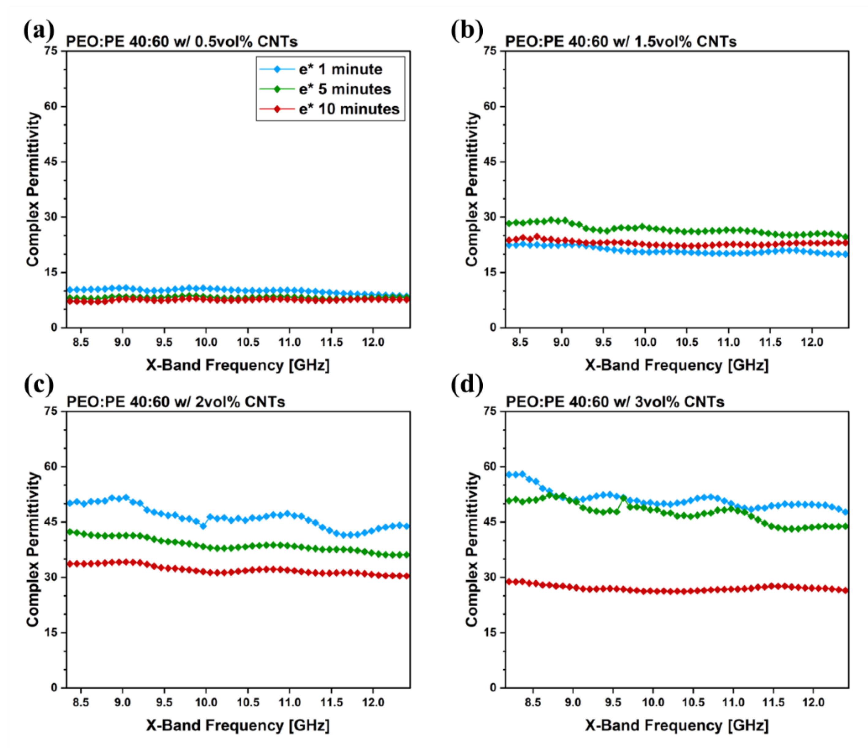 Nanomaterials 12 03772 g005