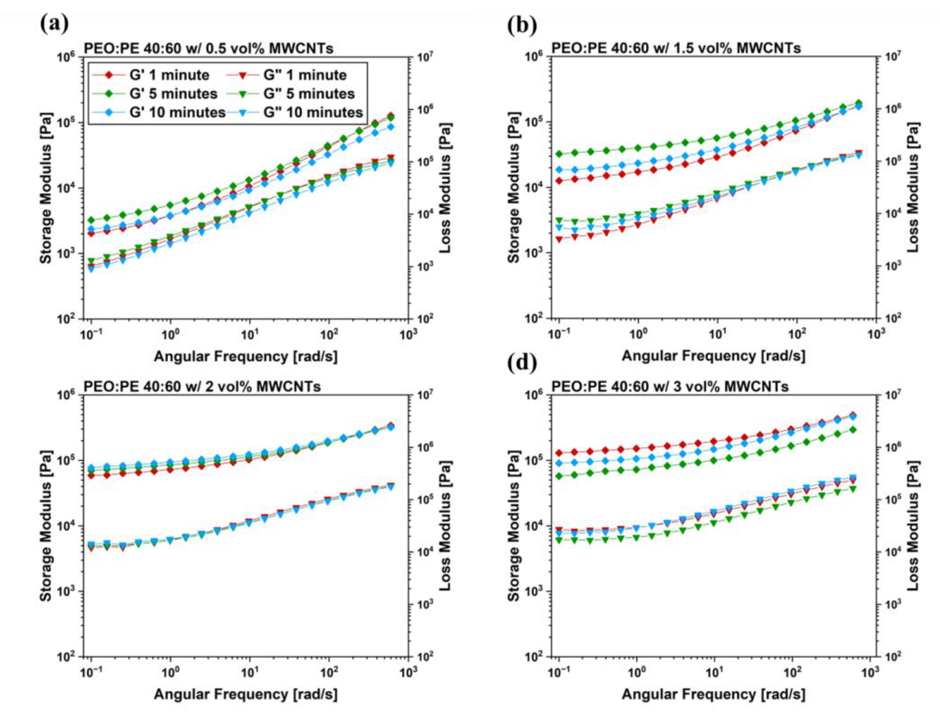 Nanomaterials 12 03772 g006