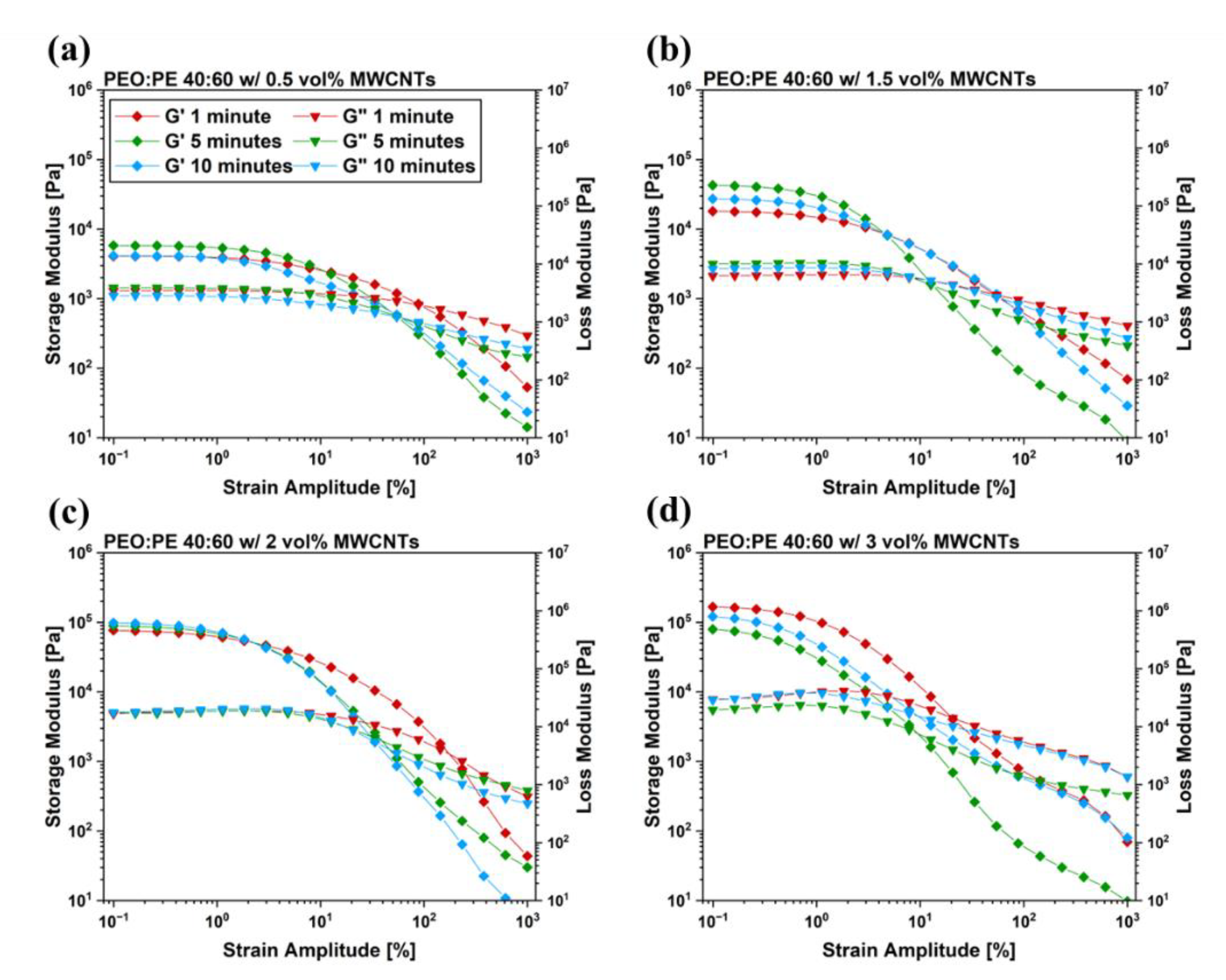 Nanomaterials 12 03772 g007